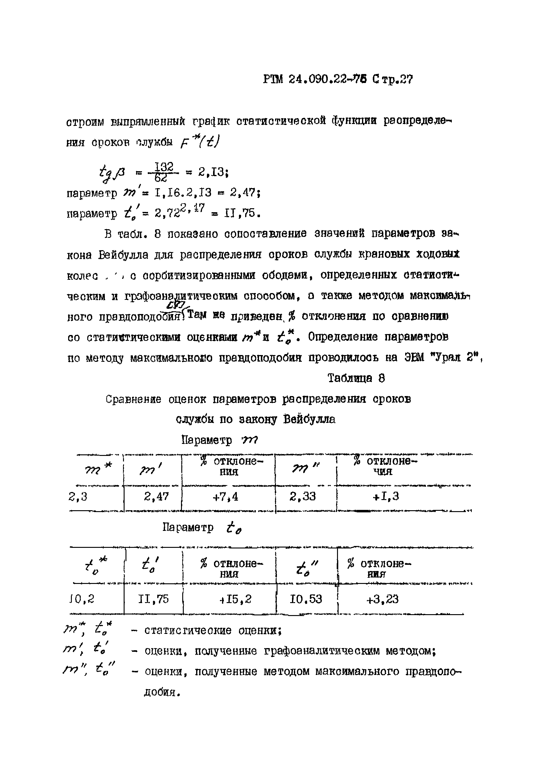 РТМ 24.090.22-76