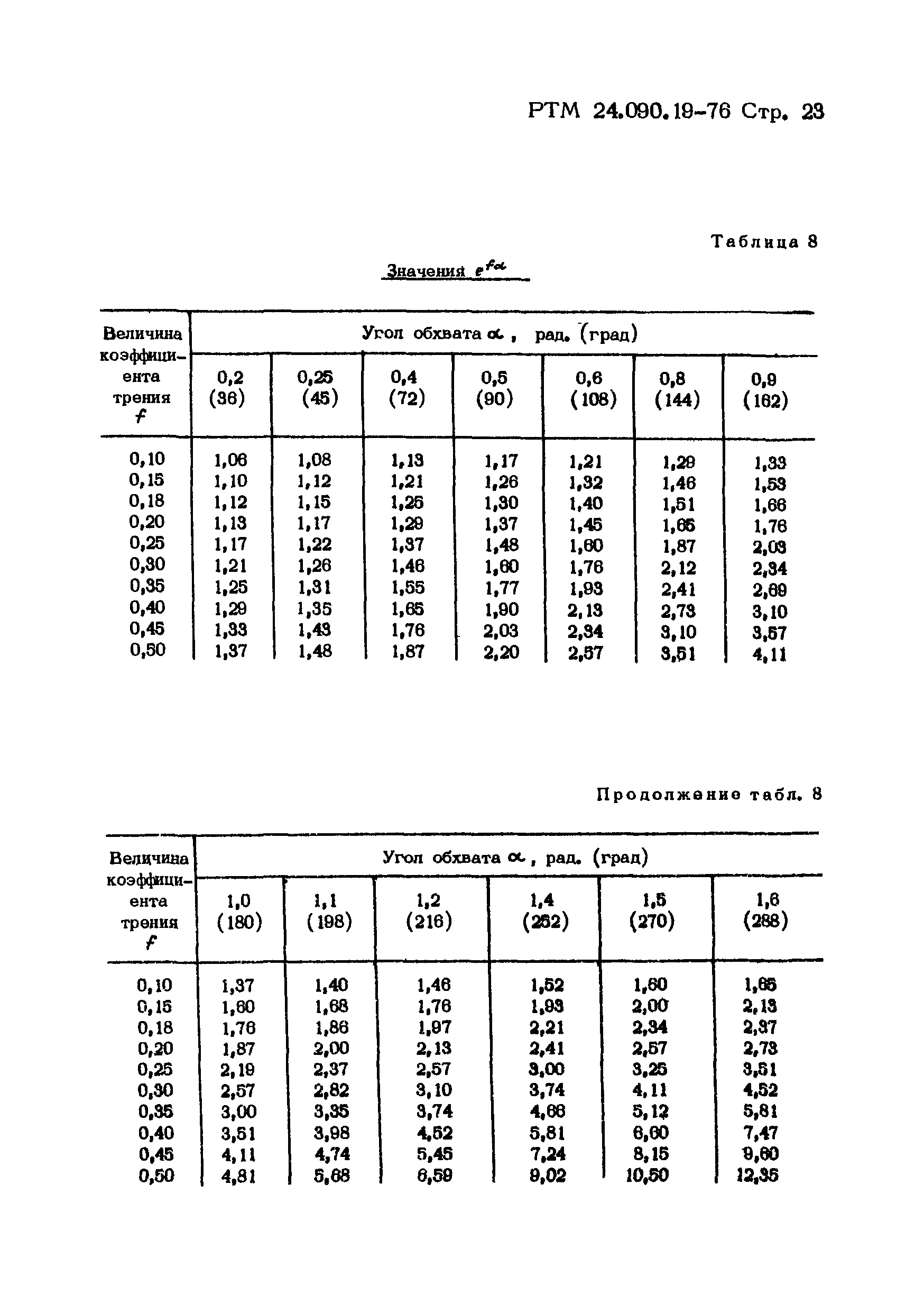 РТМ 24.090.19-76