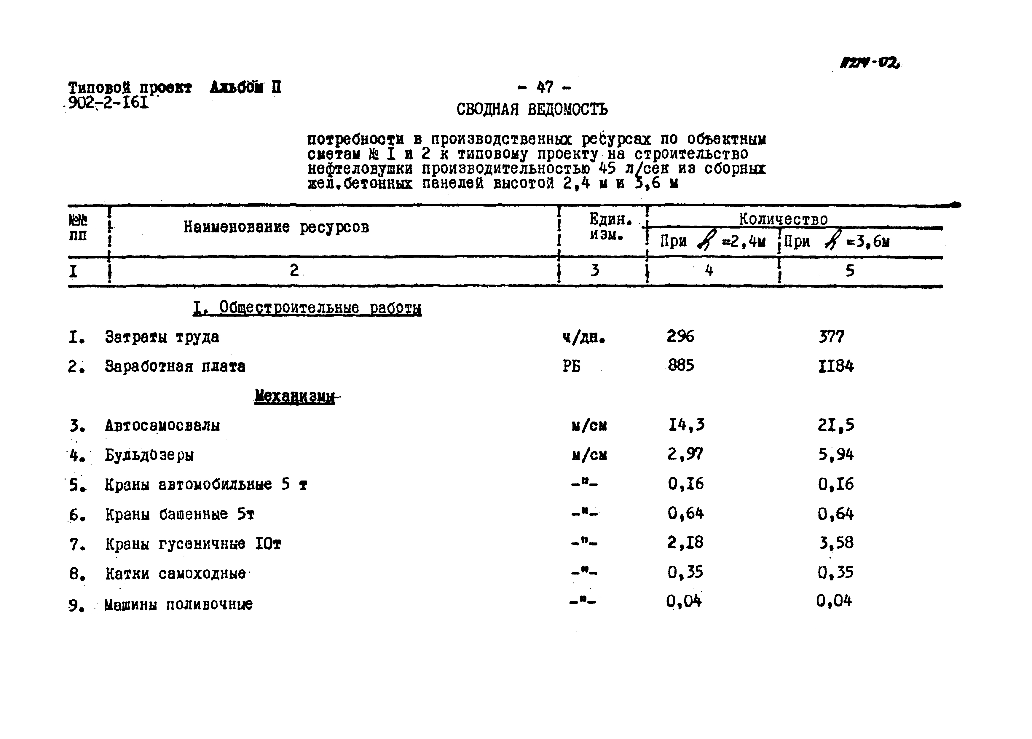 Типовой проект 902-2-161