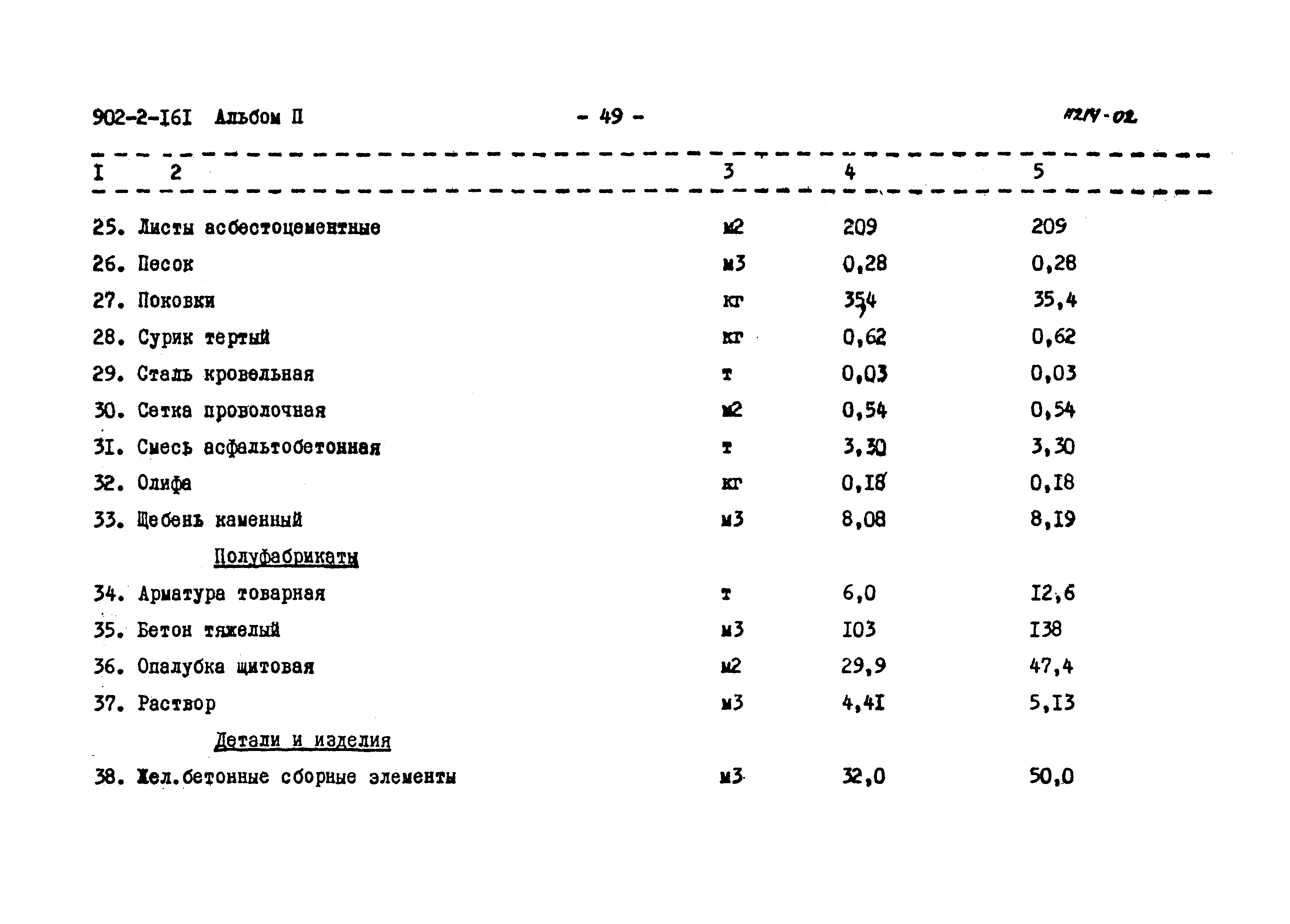 Типовой проект 902-2-161