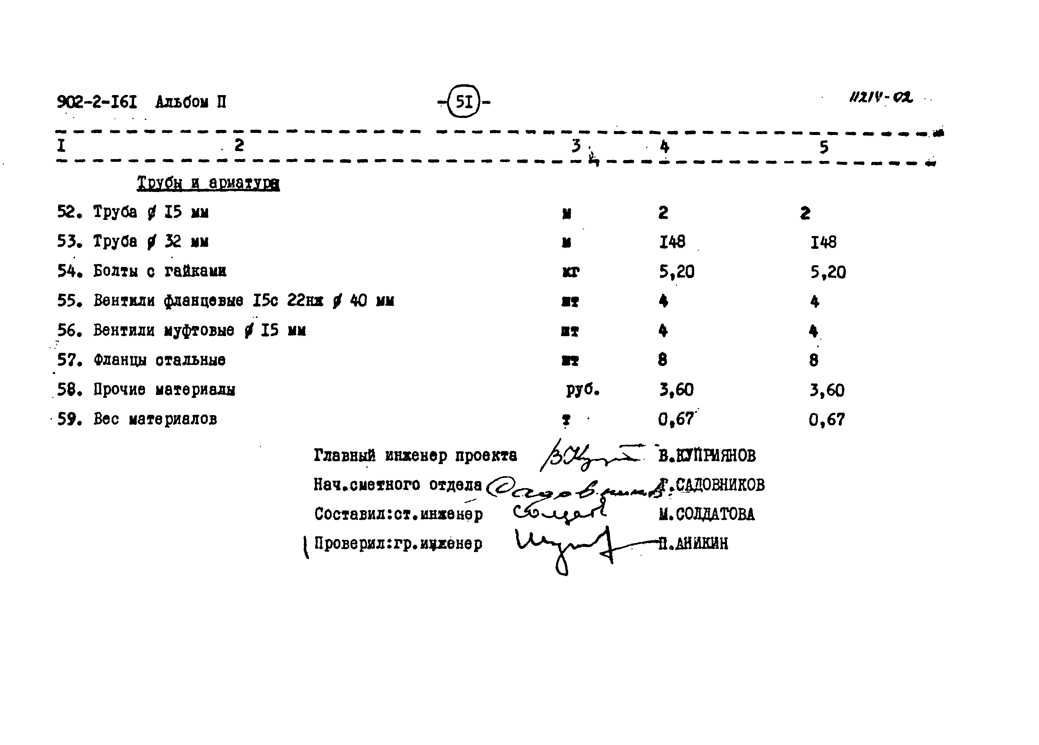 Типовой проект 902-2-161