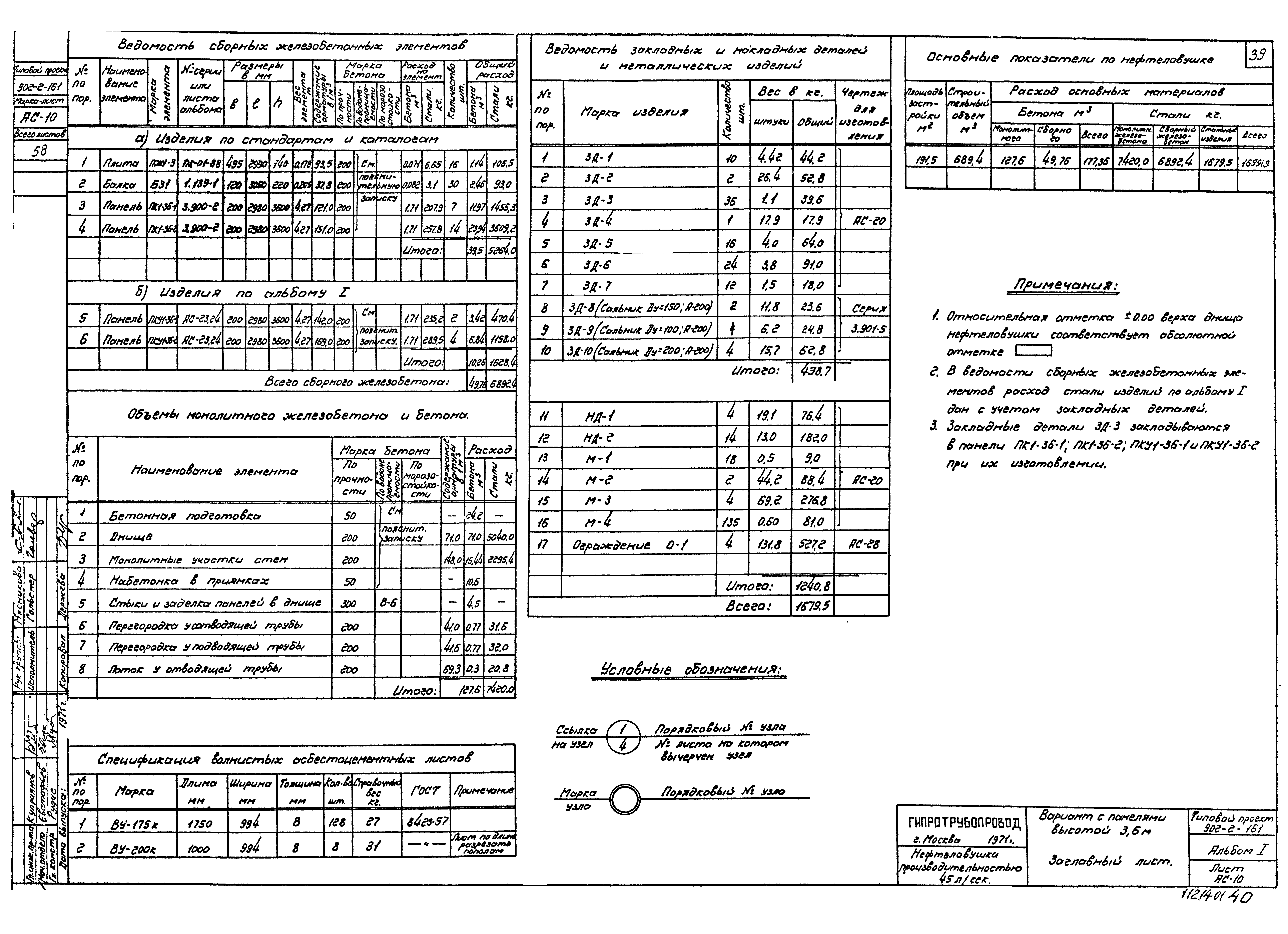 Типовой проект 902-2-161