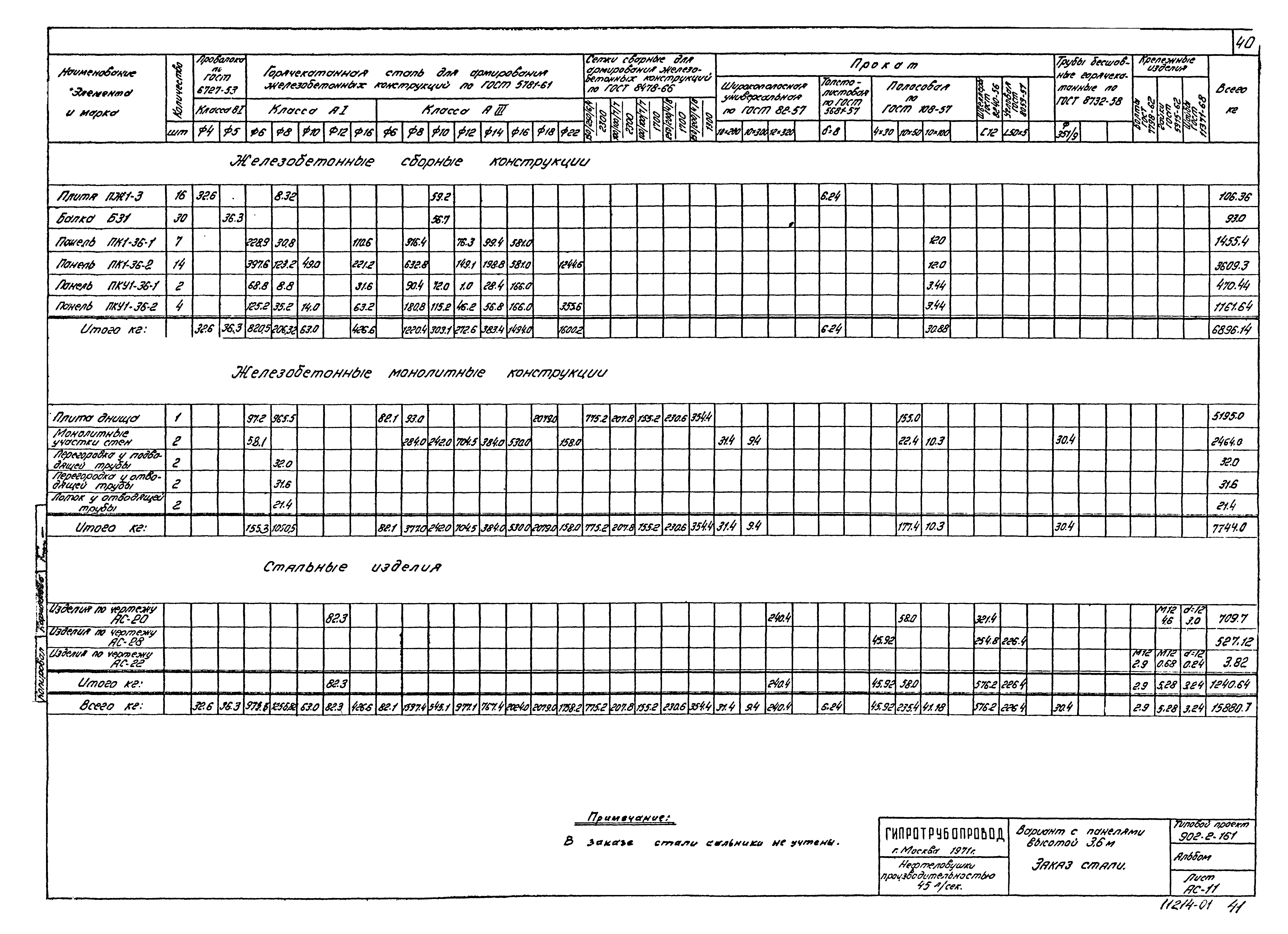 Типовой проект 902-2-161