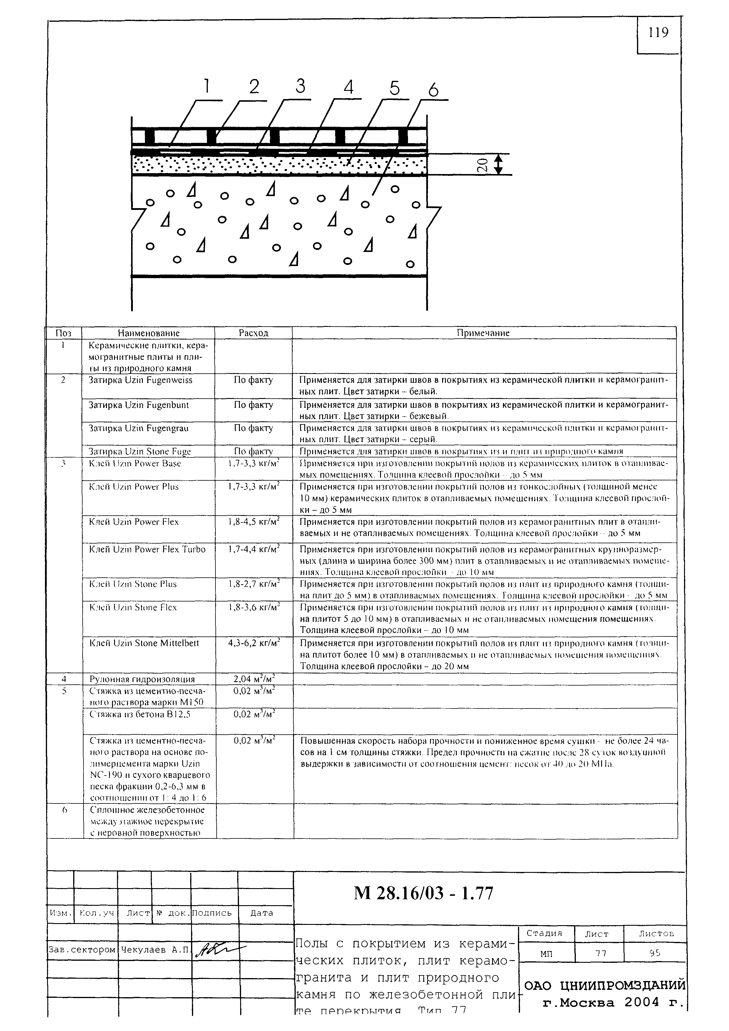 Шифр М28.16/03