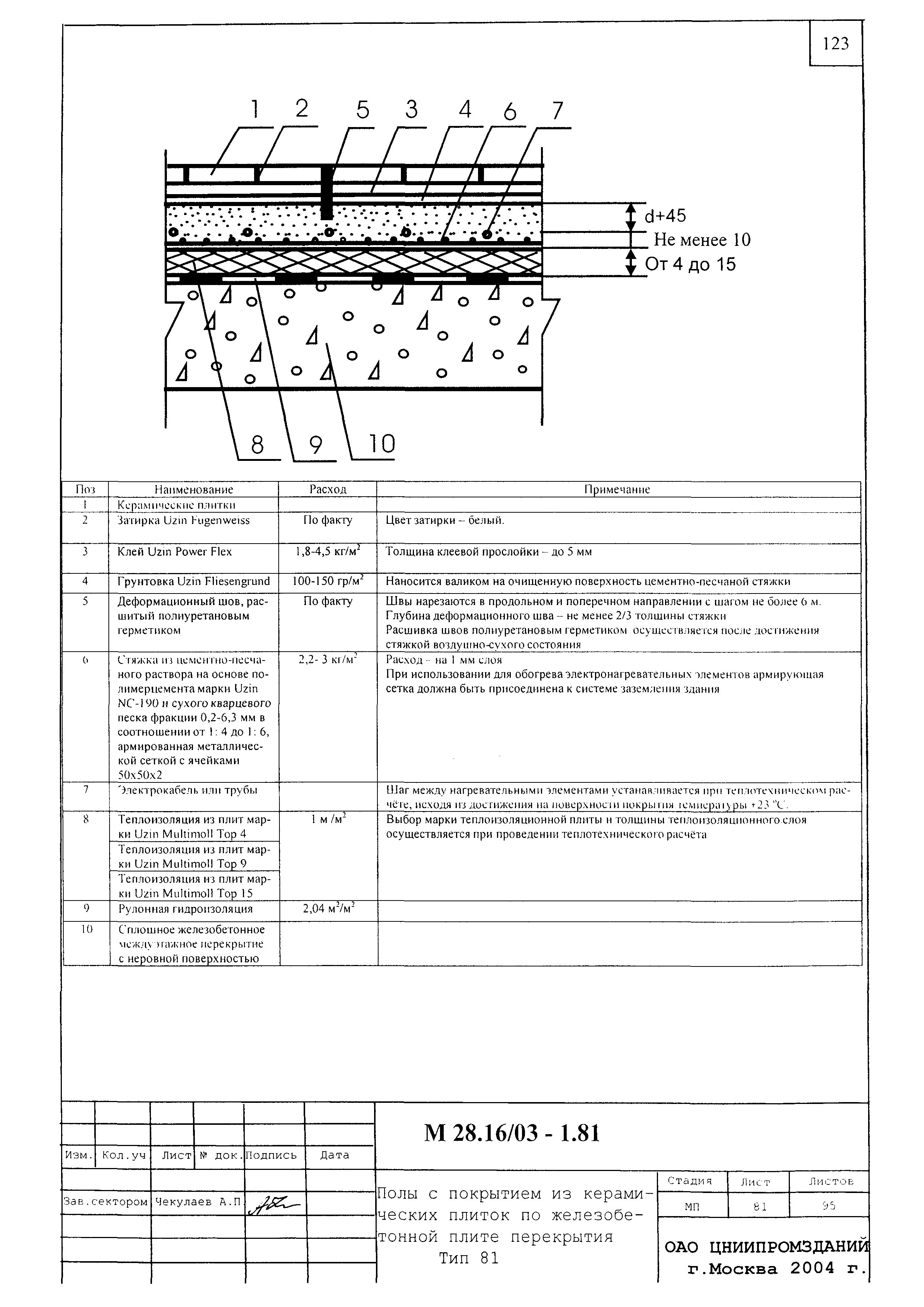 Шифр М28.16/03