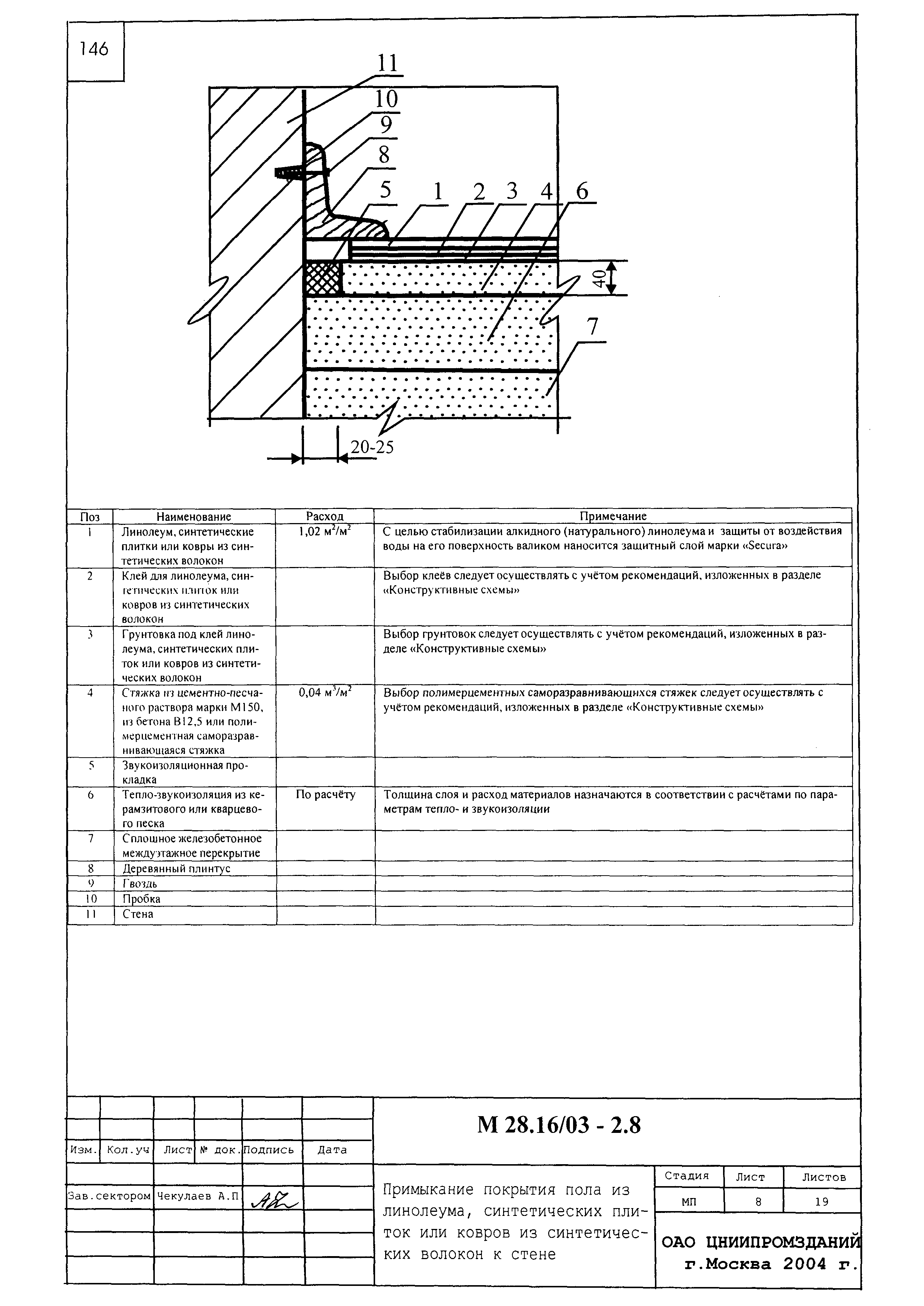 Шифр М28.16/03