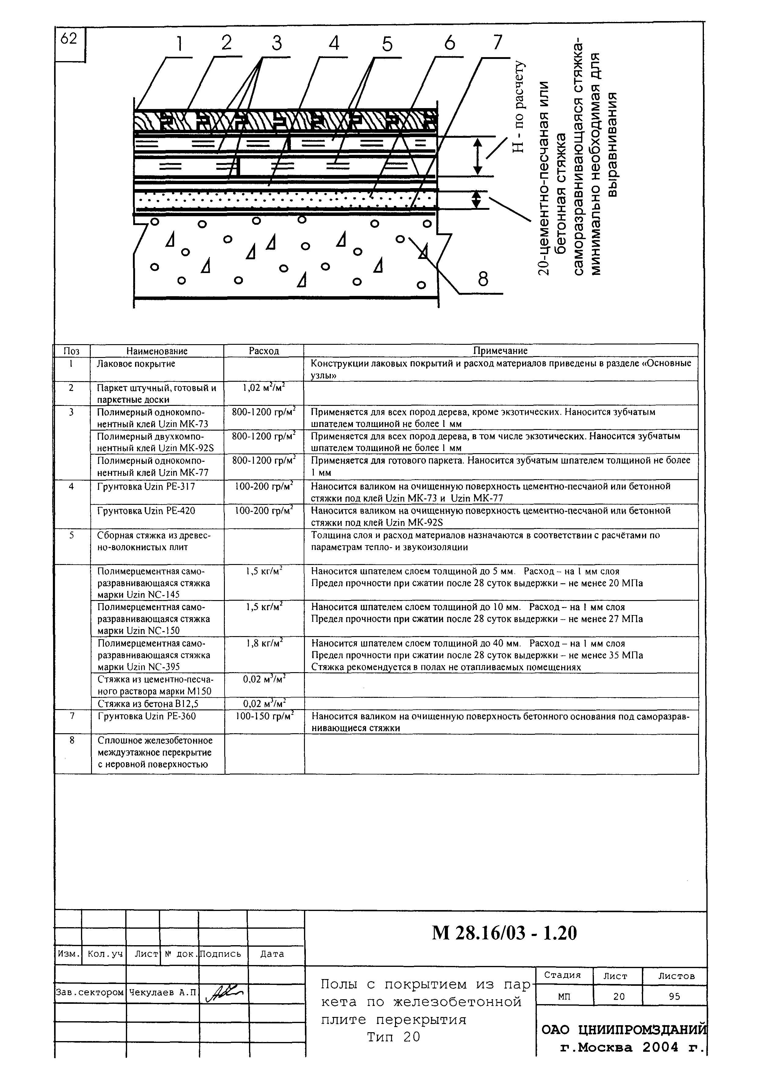 Шифр М28.16/03