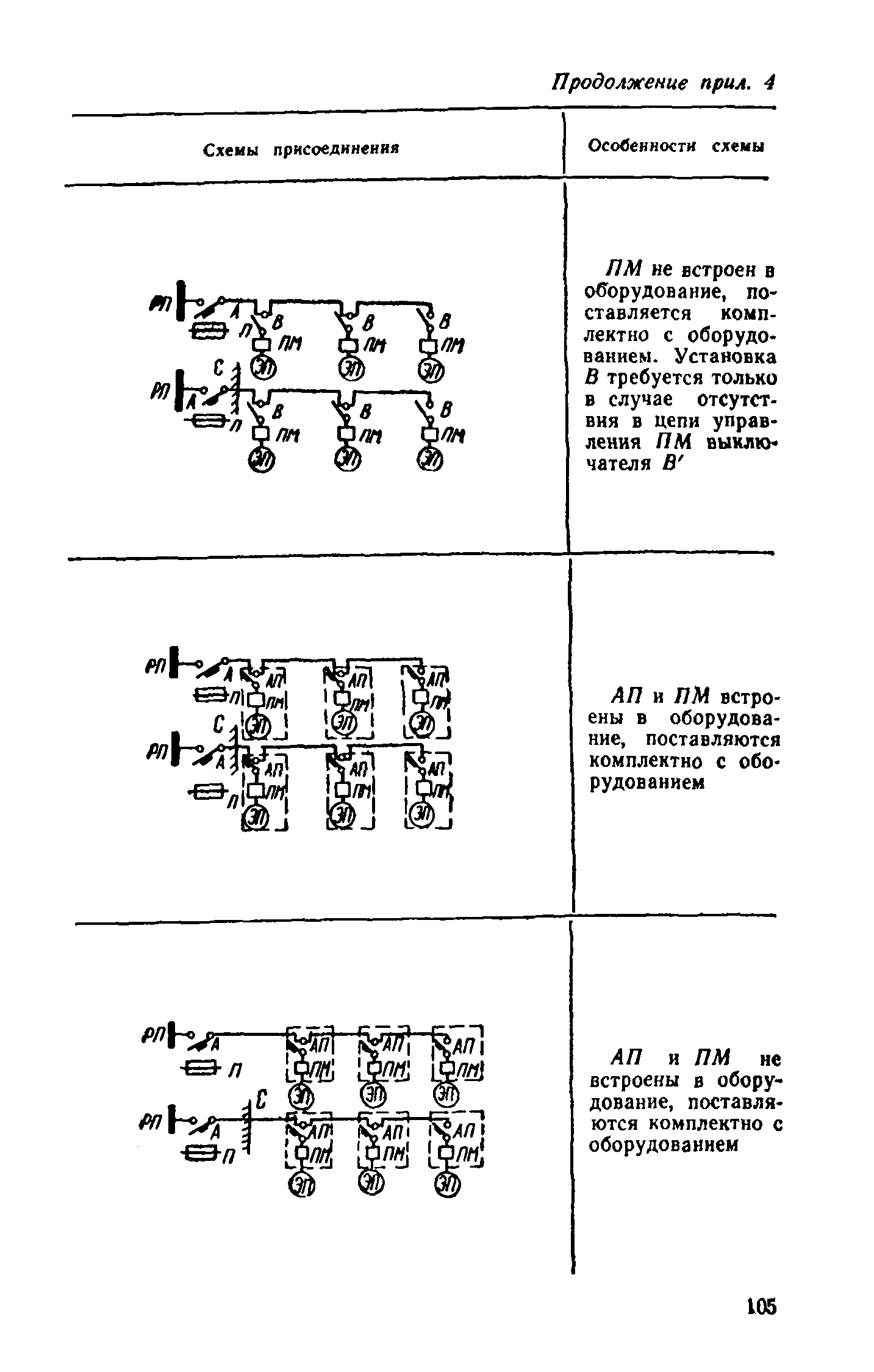 ВСН 19-74