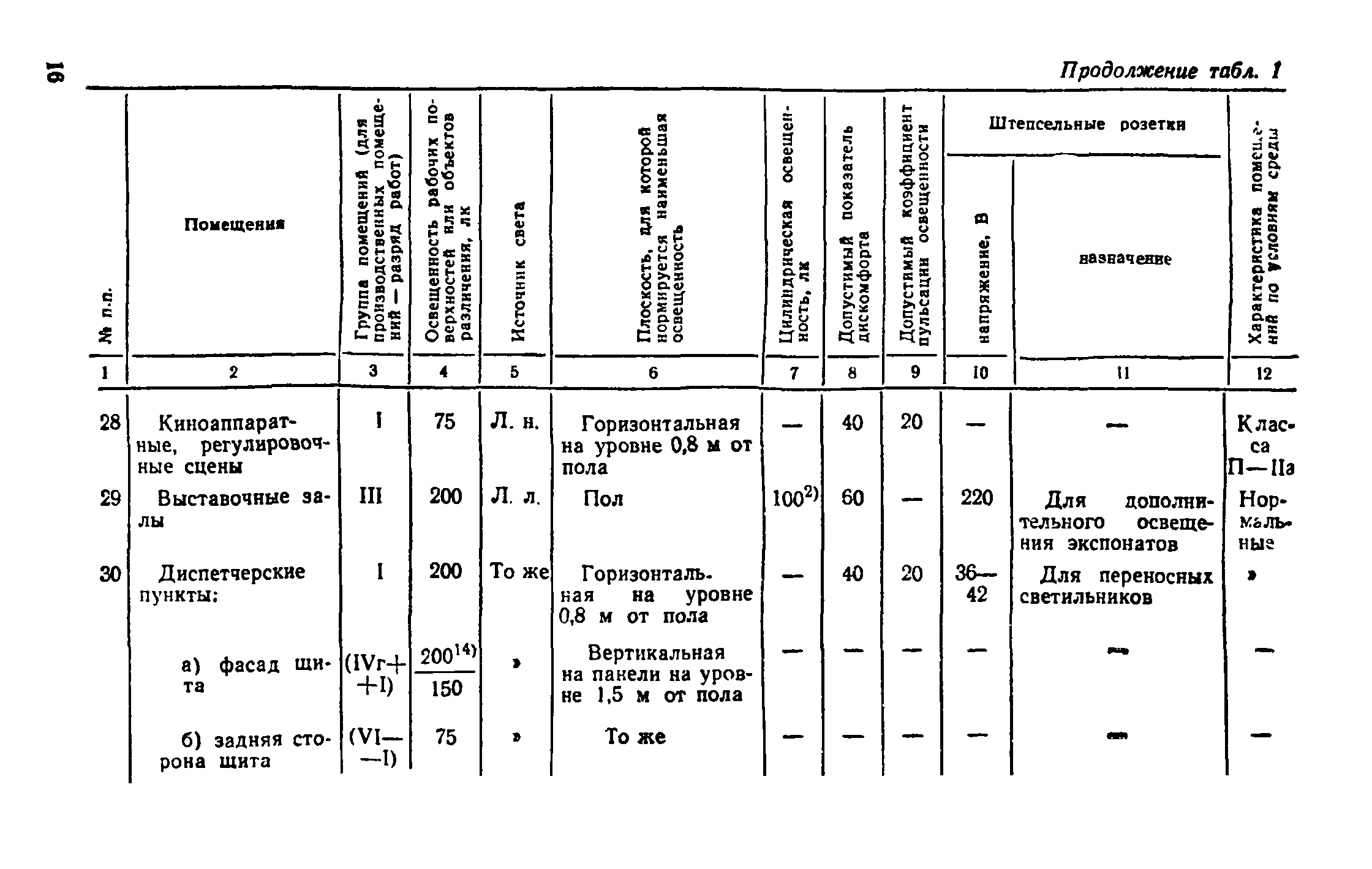 ВСН 19-74