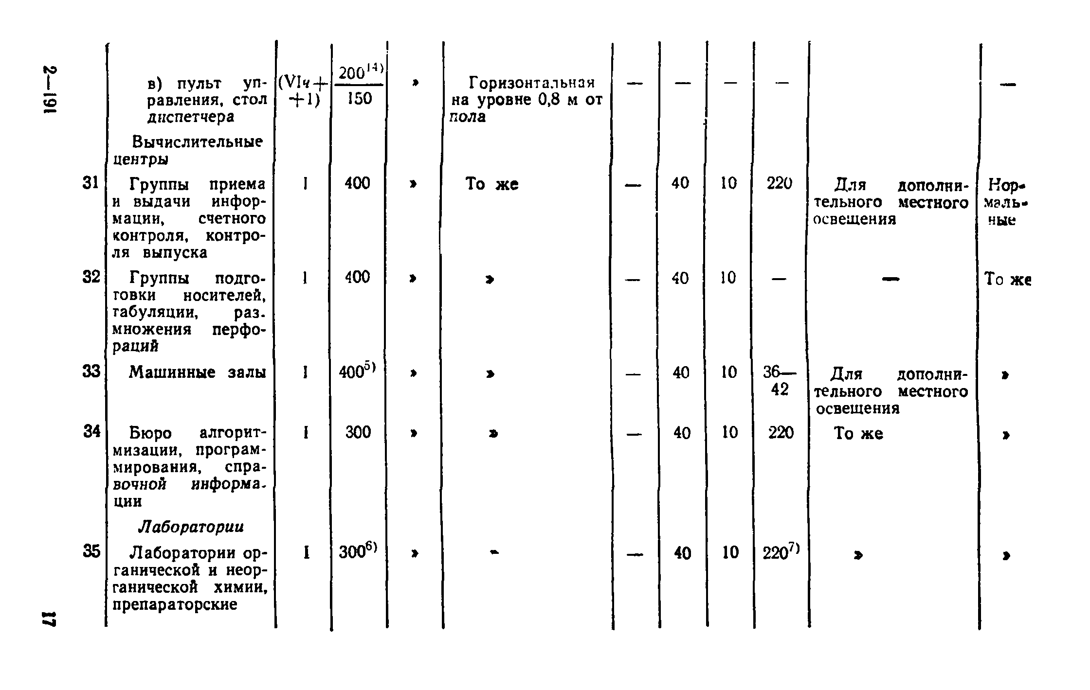 ВСН 19-74