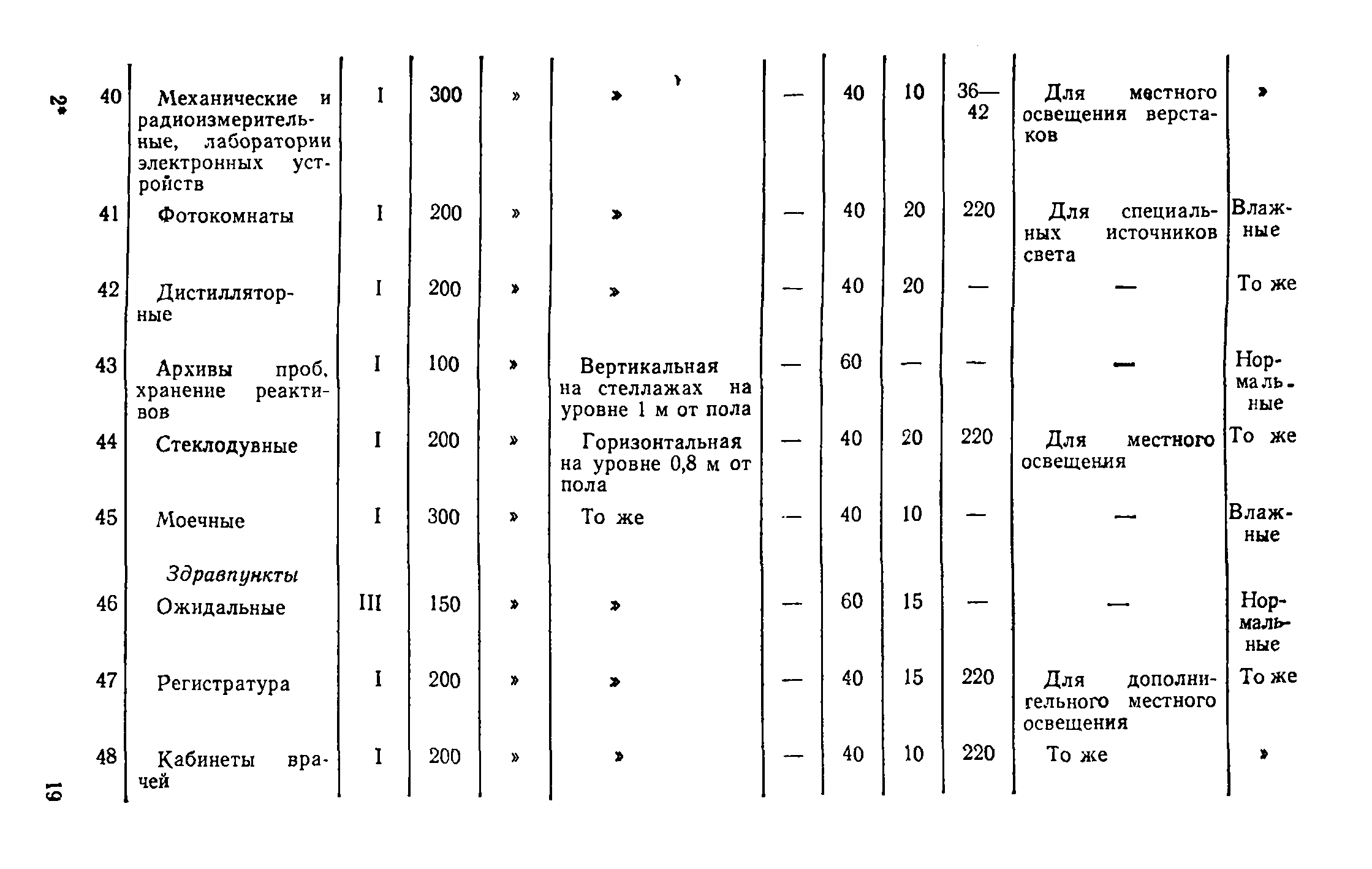 ВСН 19-74