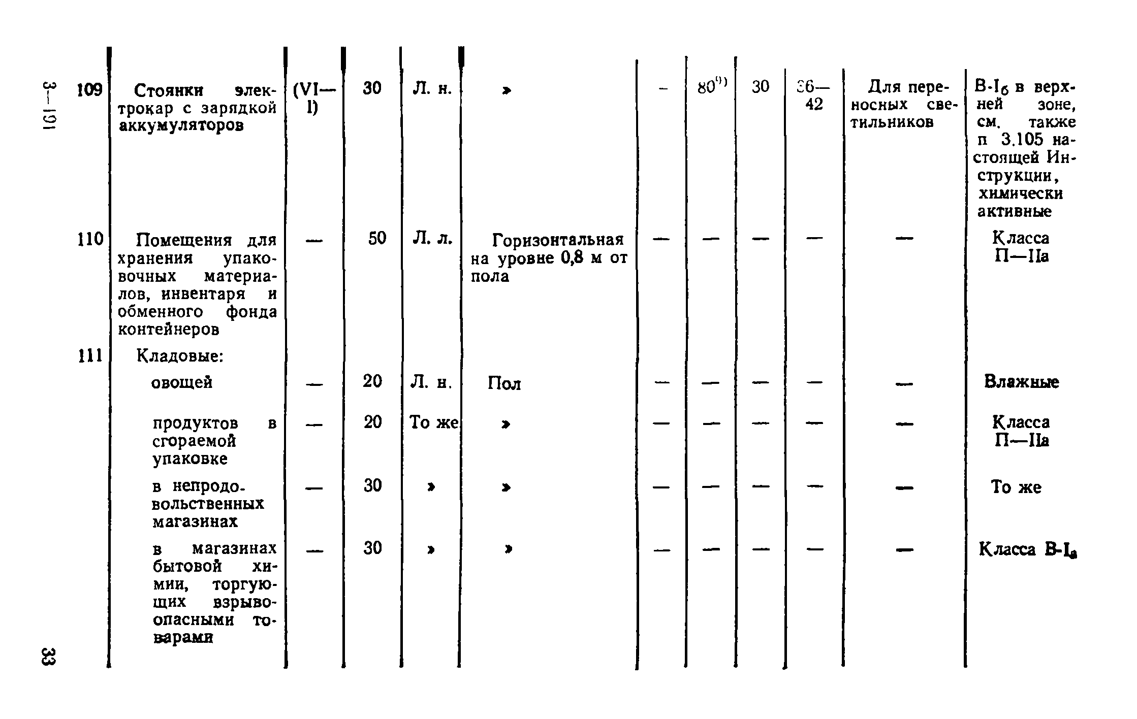 ВСН 19-74