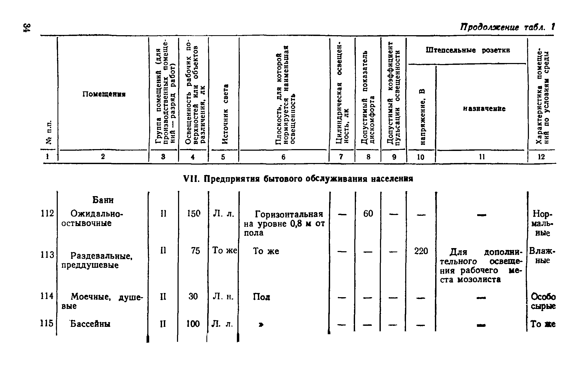 ВСН 19-74