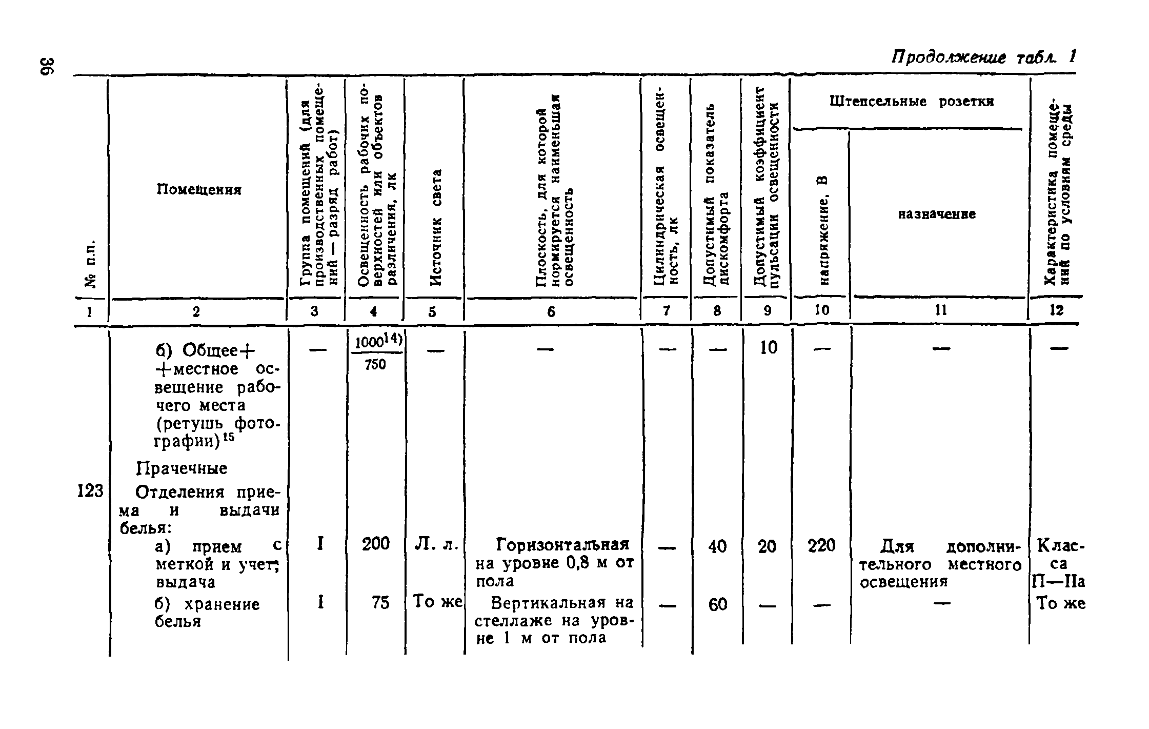 ВСН 19-74