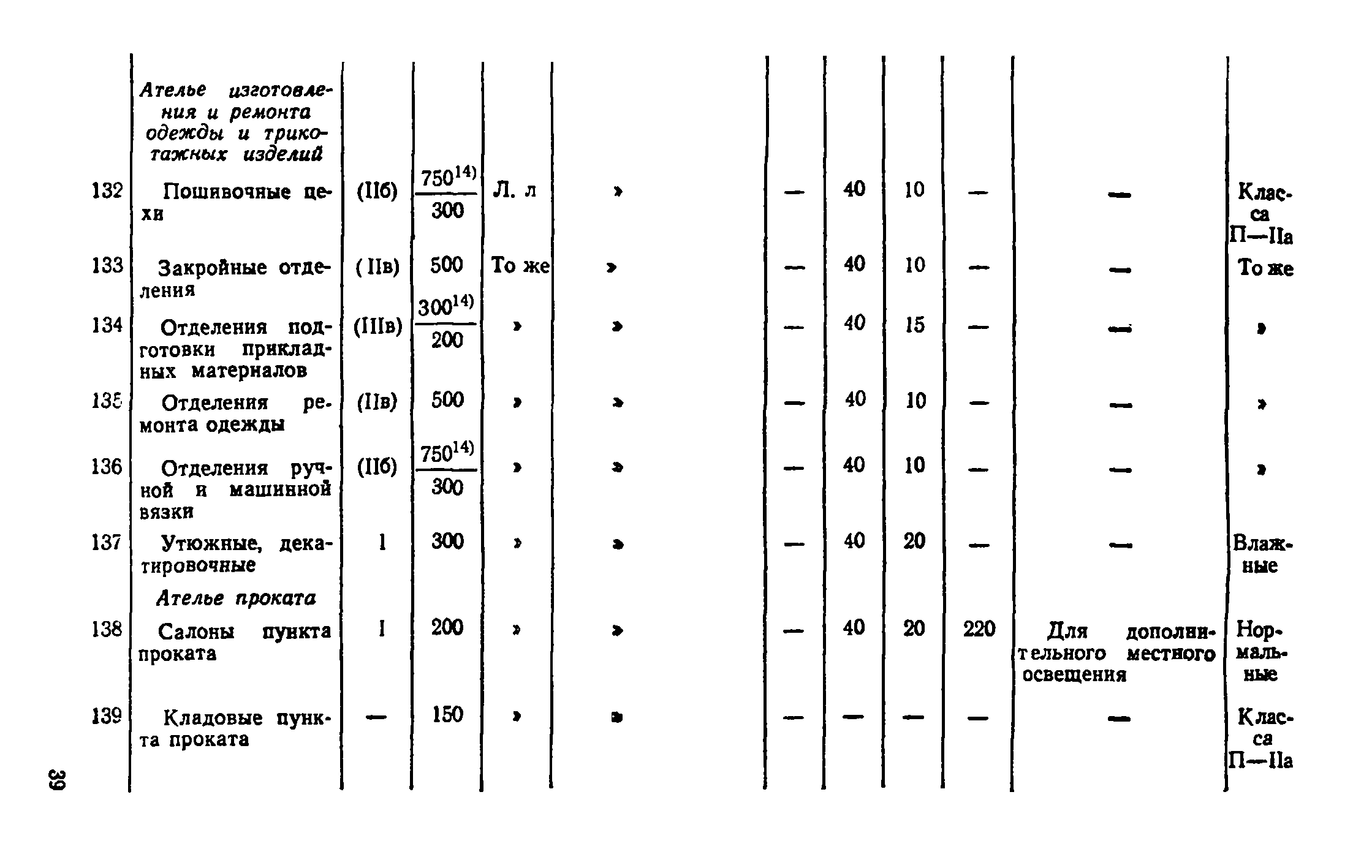 ВСН 19-74