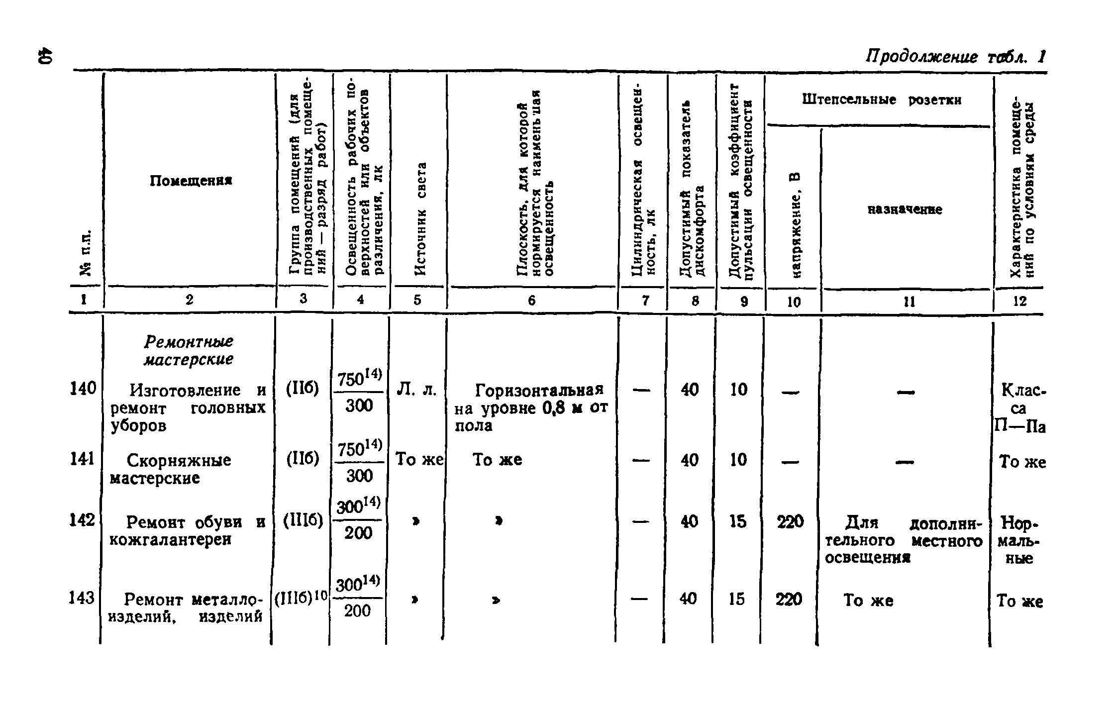 ВСН 19-74