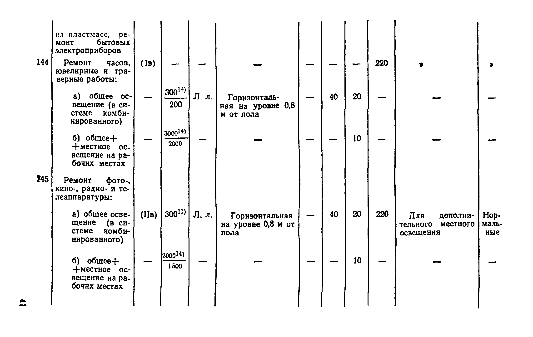 ВСН 19-74