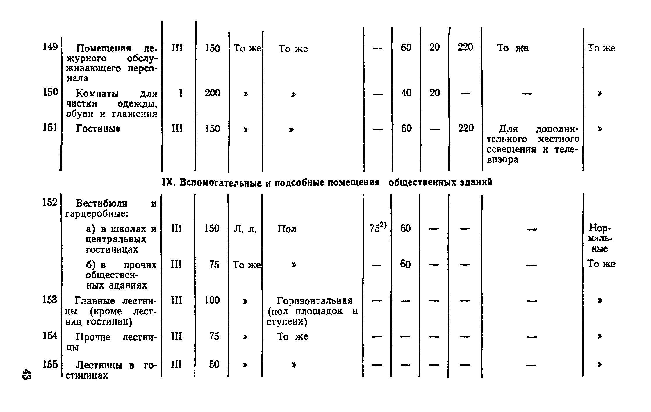 ВСН 19-74