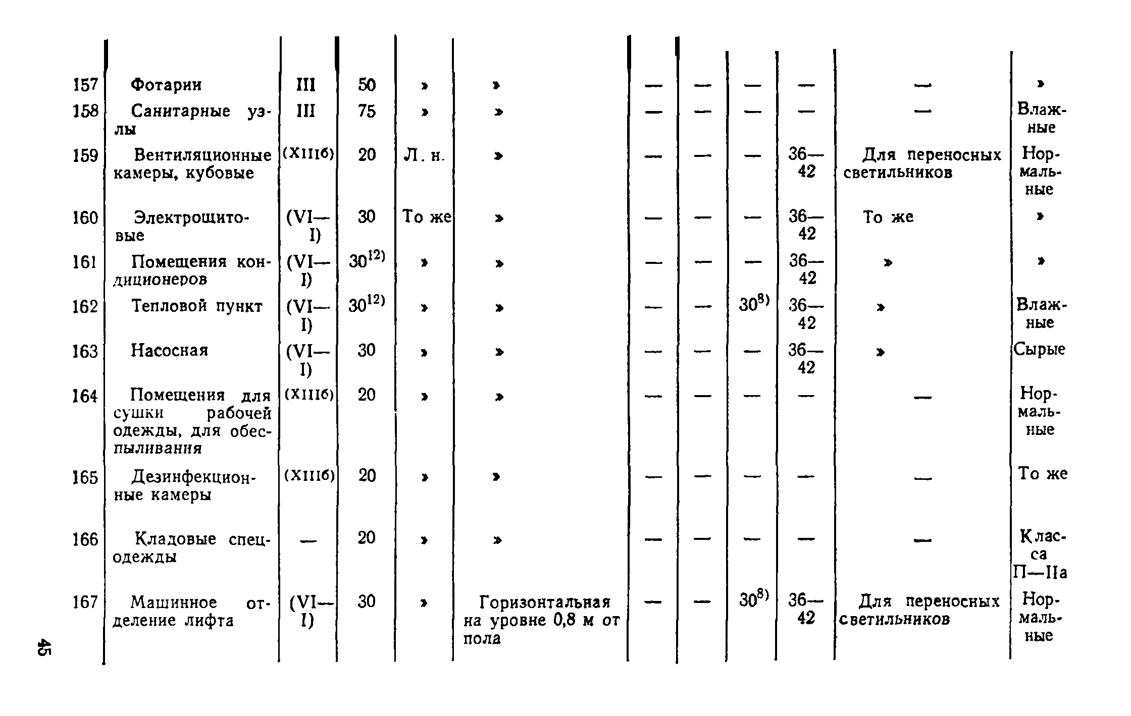 ВСН 19-74