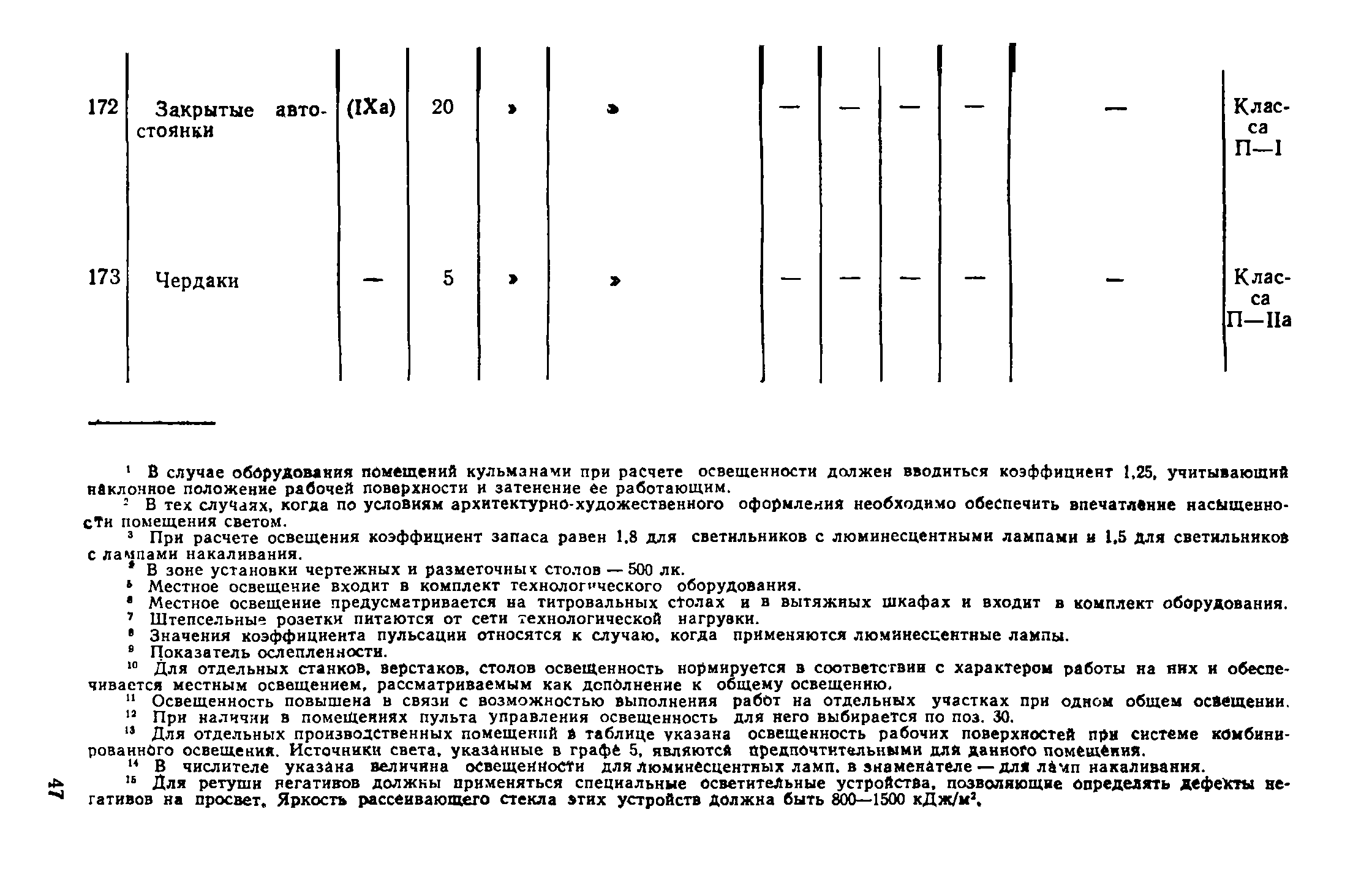 ВСН 19-74