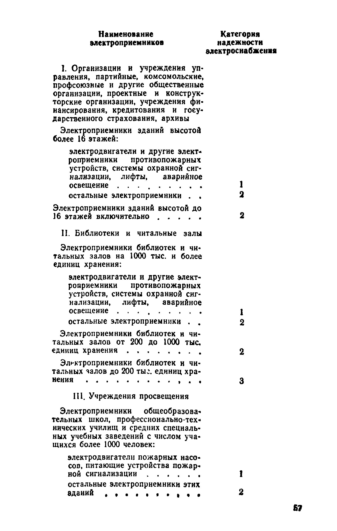 ВСН 19-74