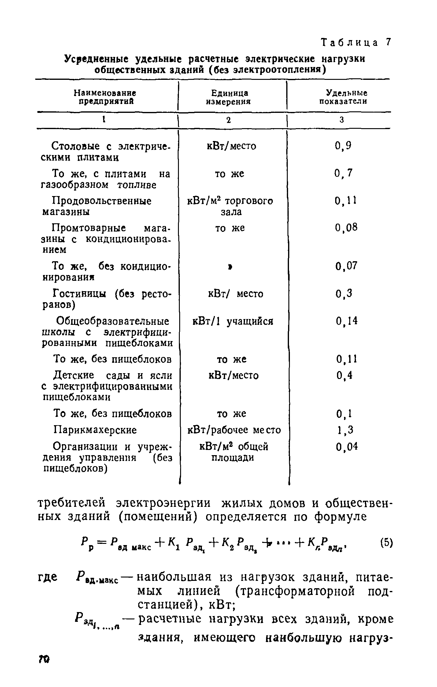 ВСН 19-74