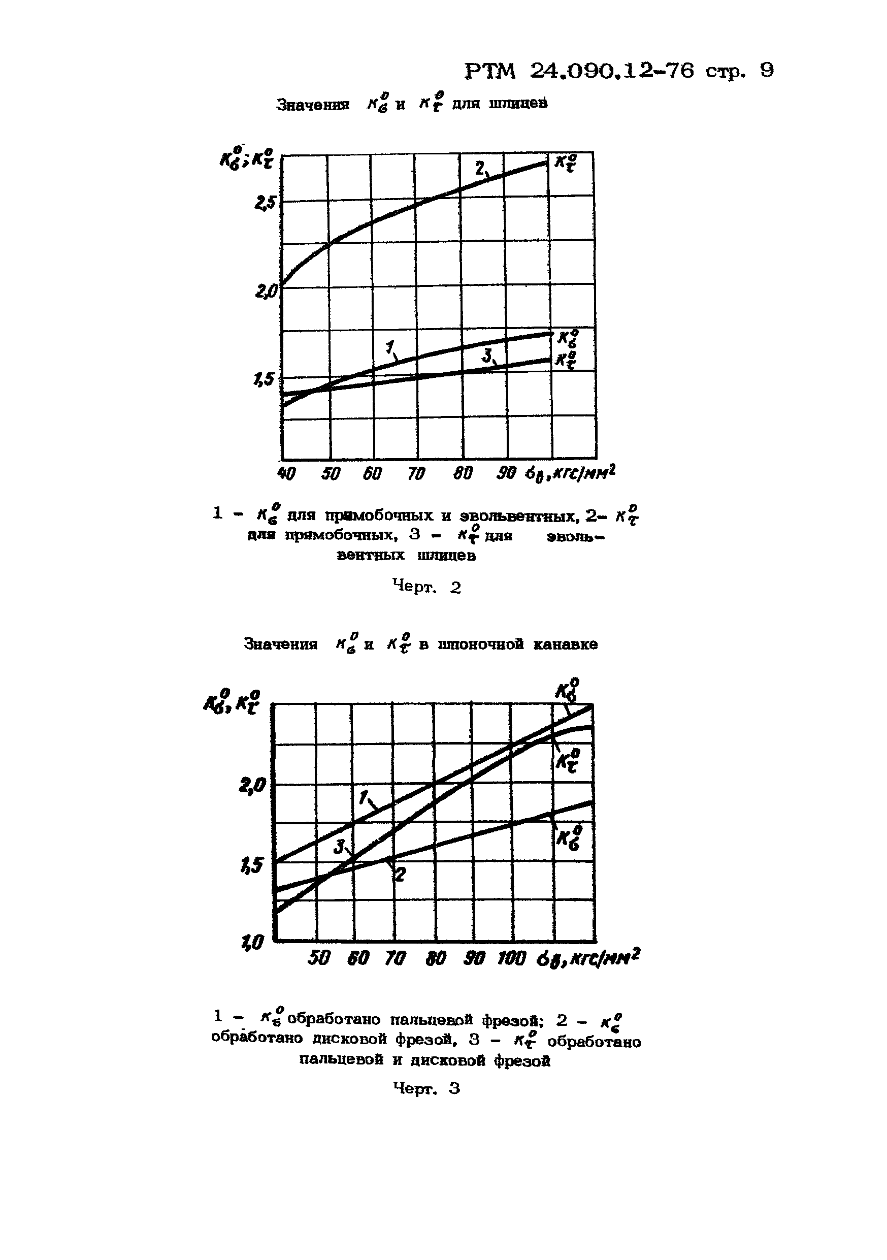 РТМ 24.090.12-76