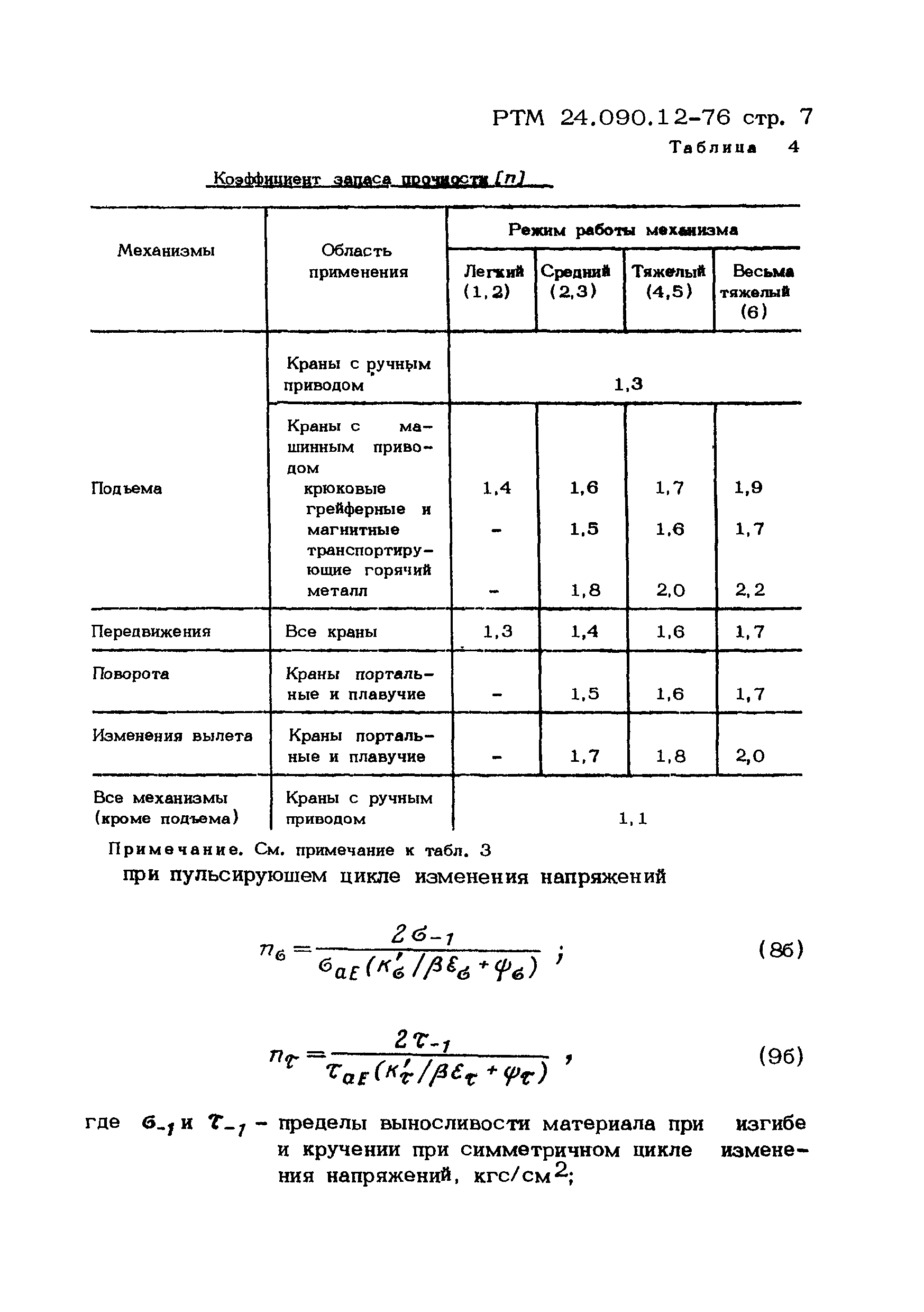 РТМ 24.090.12-76