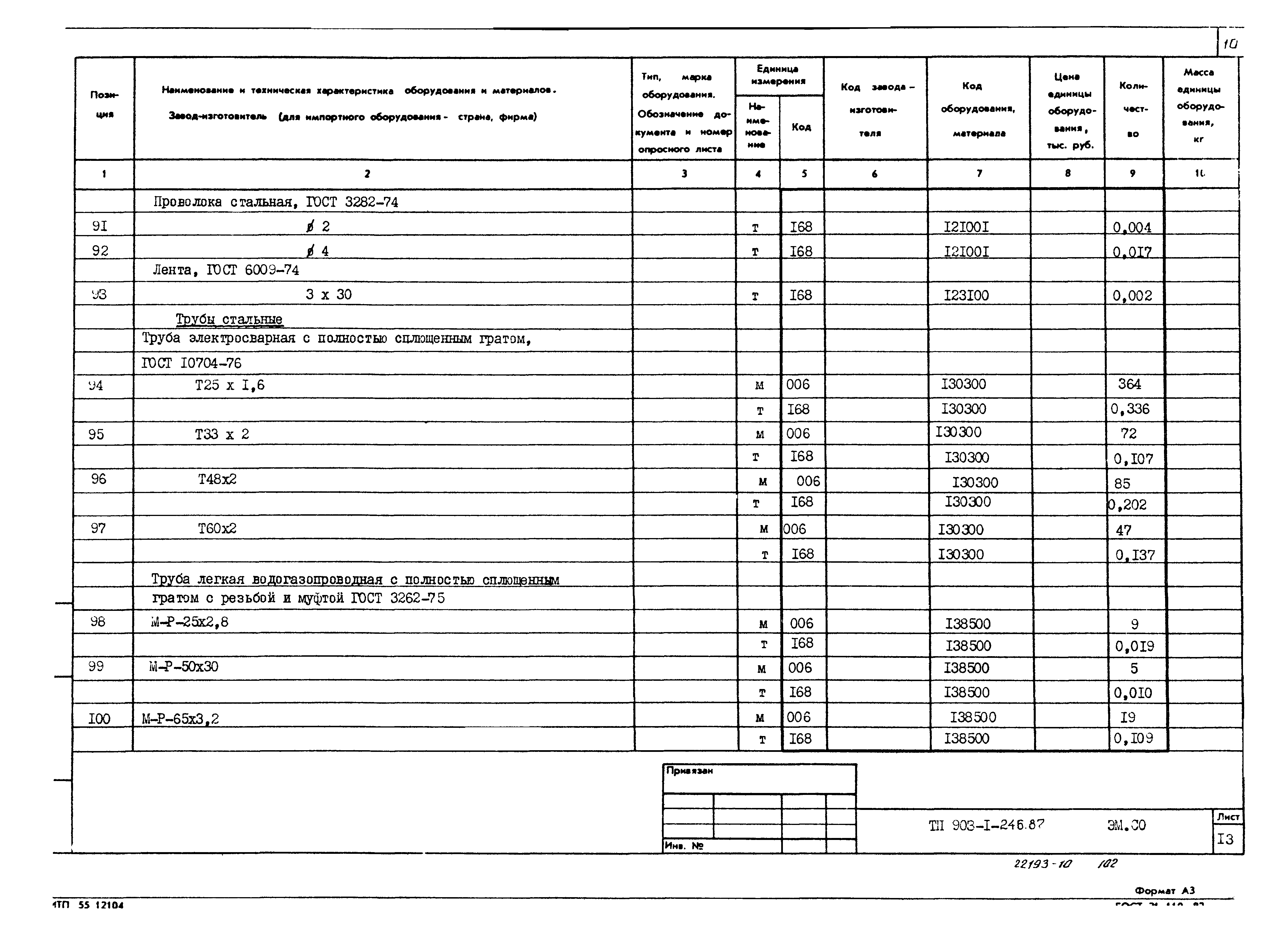 Типовой проект 903-1-246.87