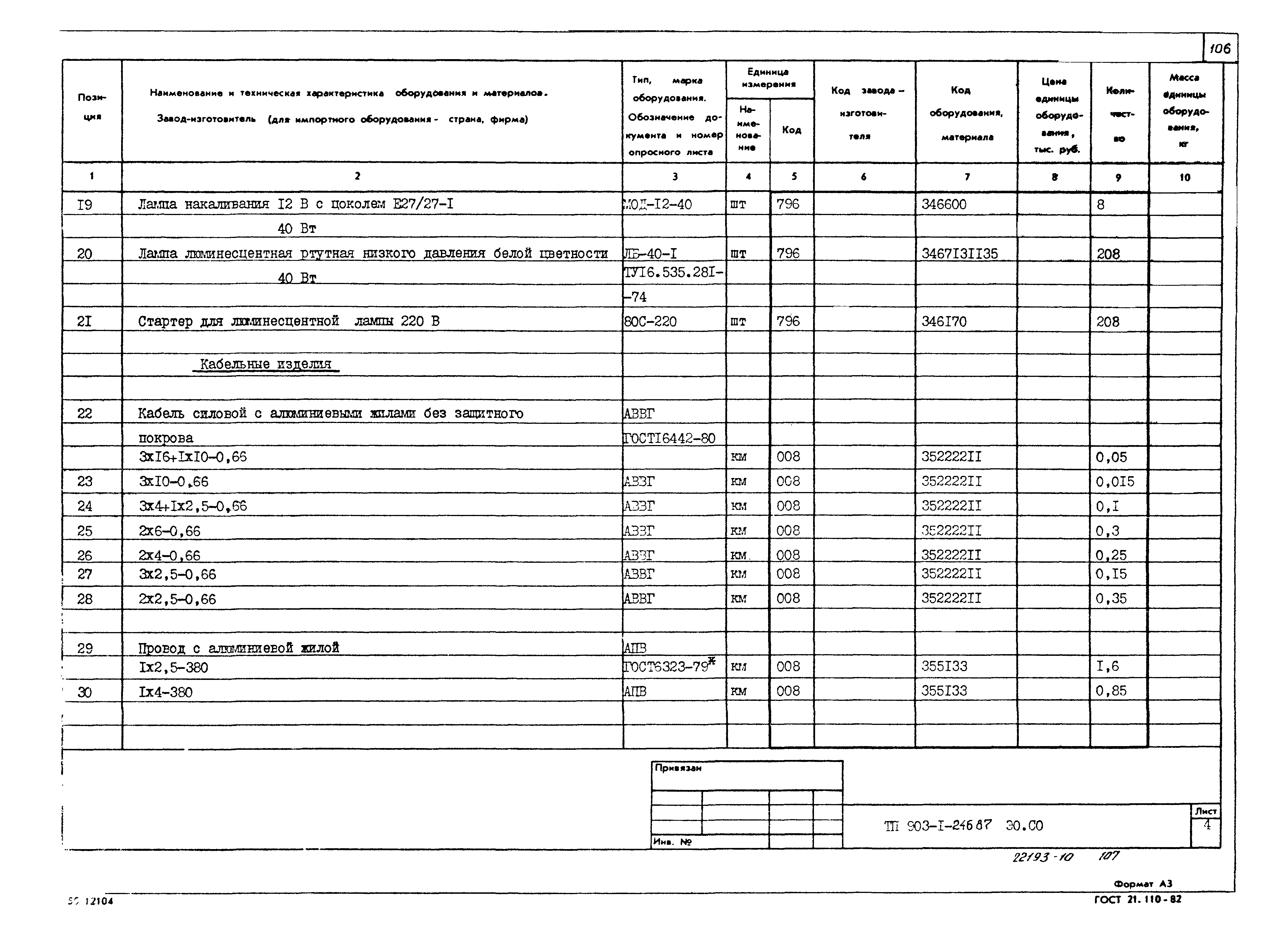Типовой проект 903-1-246.87