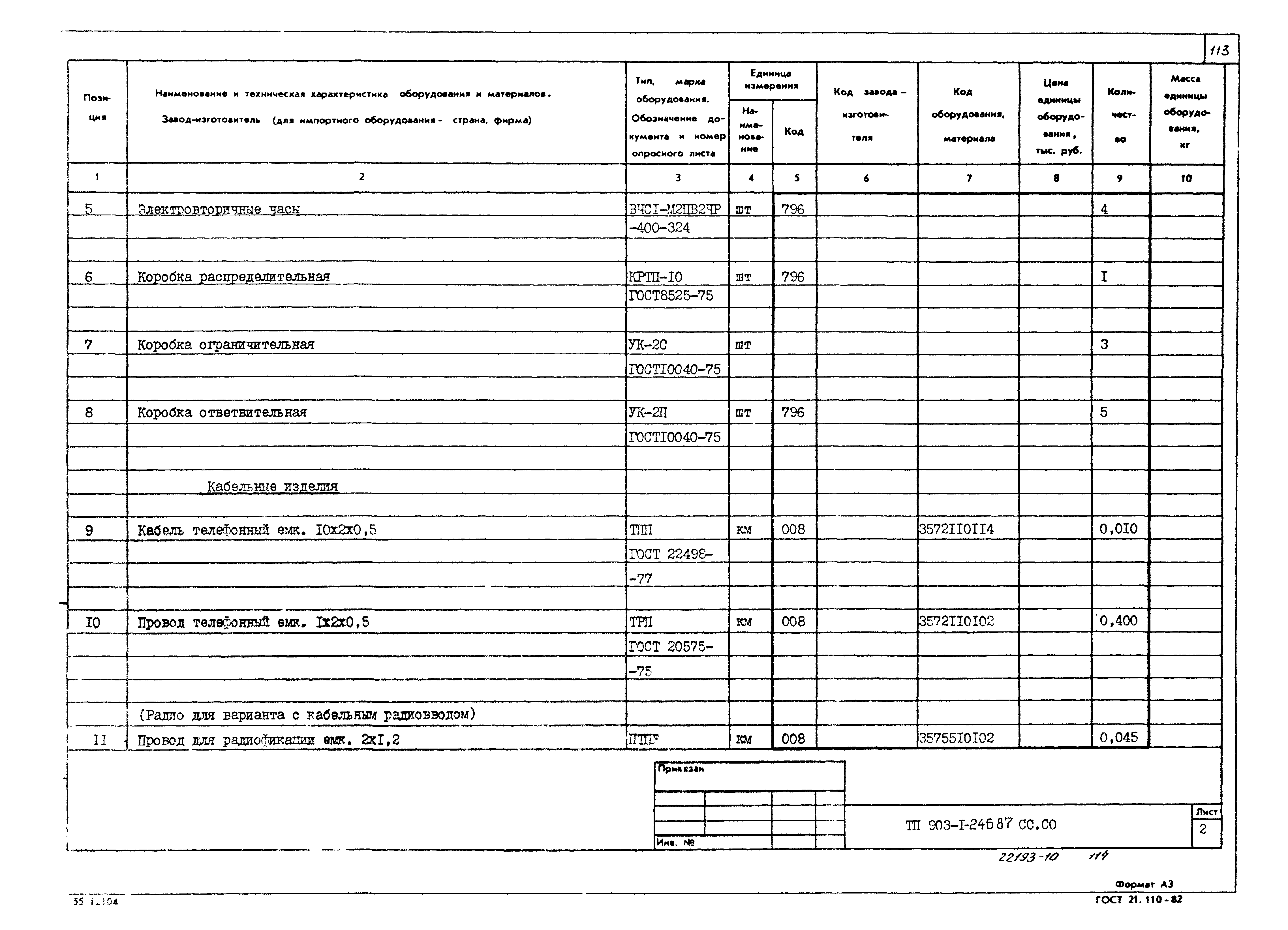 Типовой проект 903-1-246.87