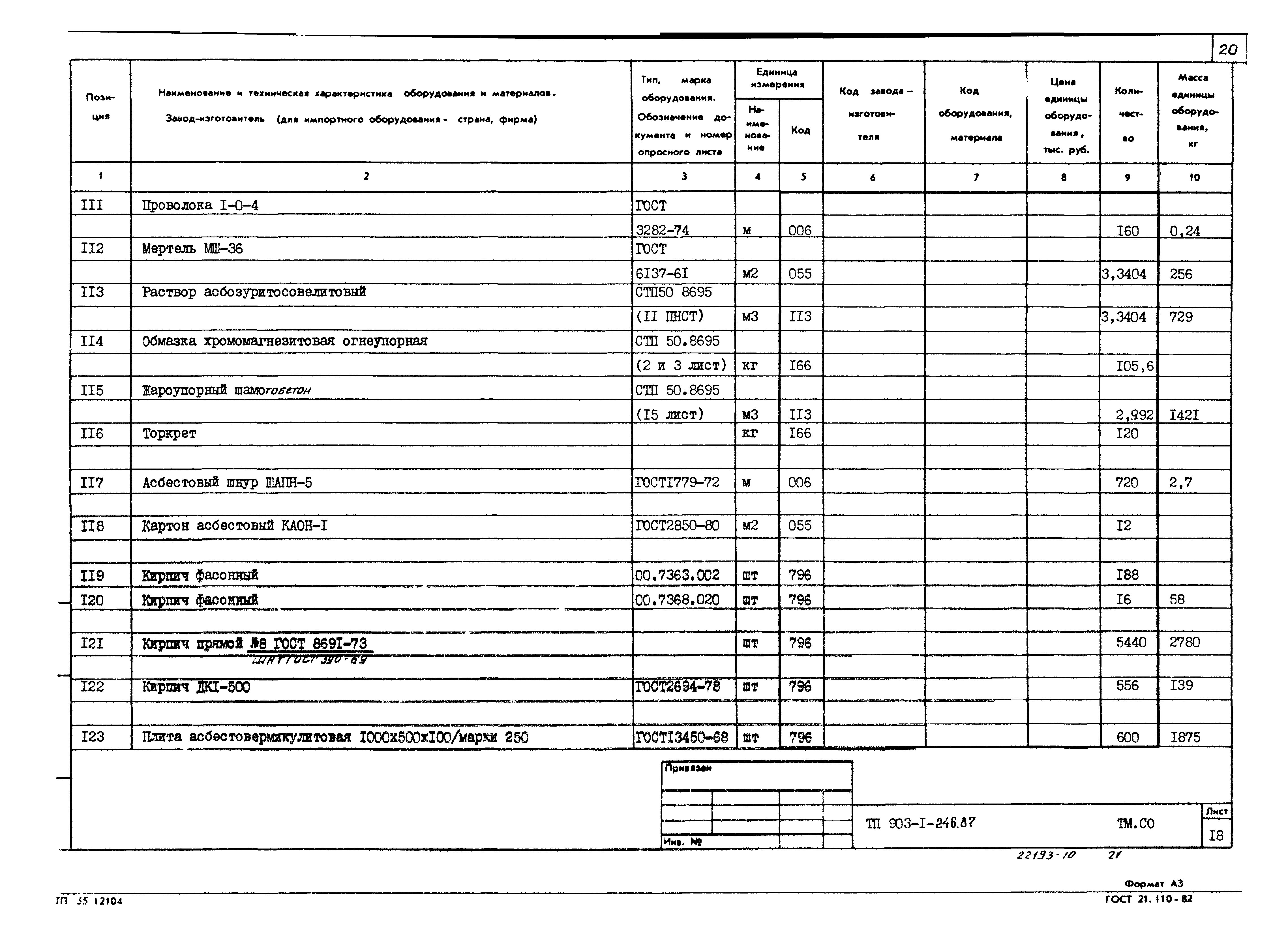 Типовой проект 903-1-246.87