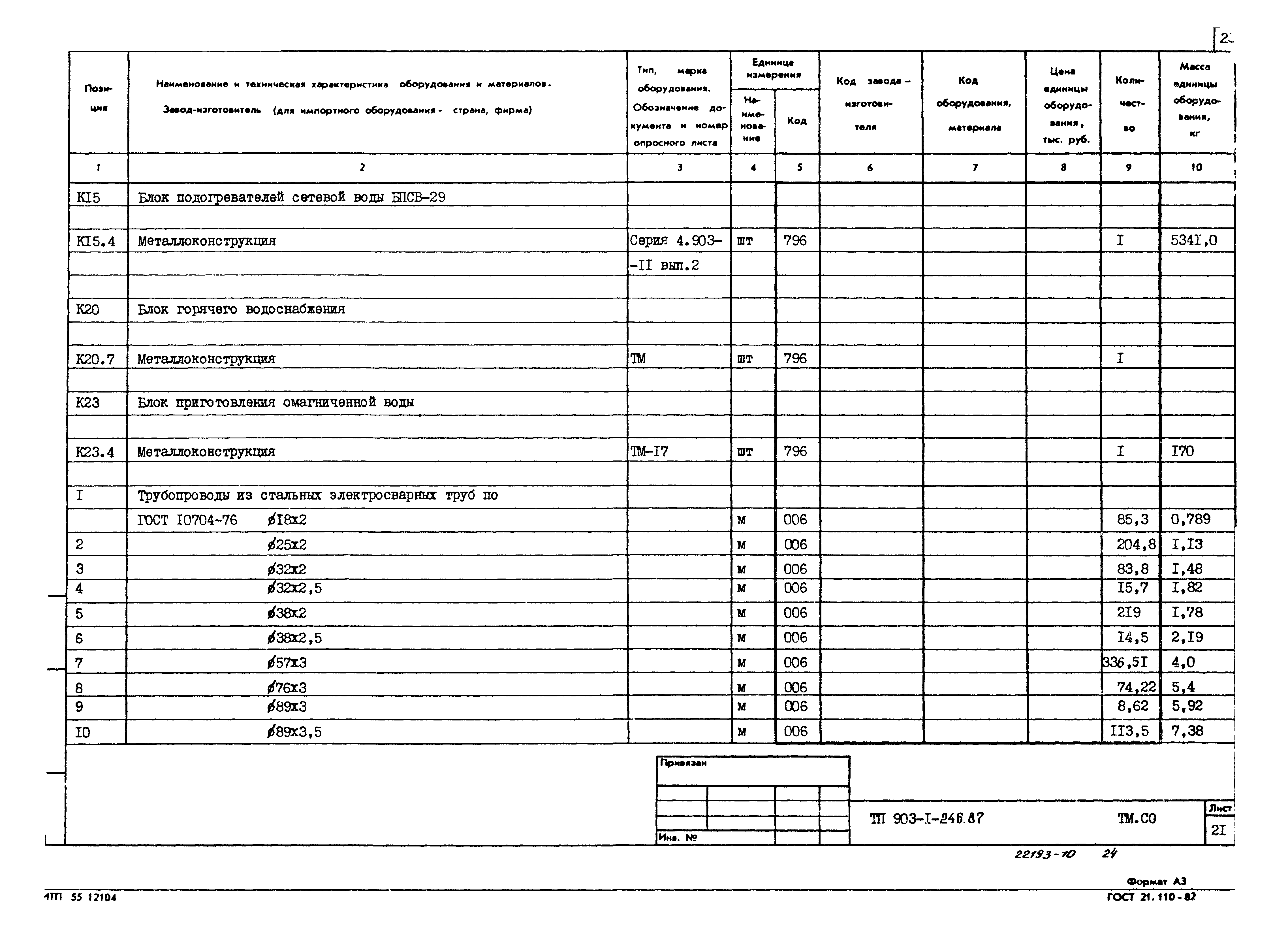 Типовой проект 903-1-246.87