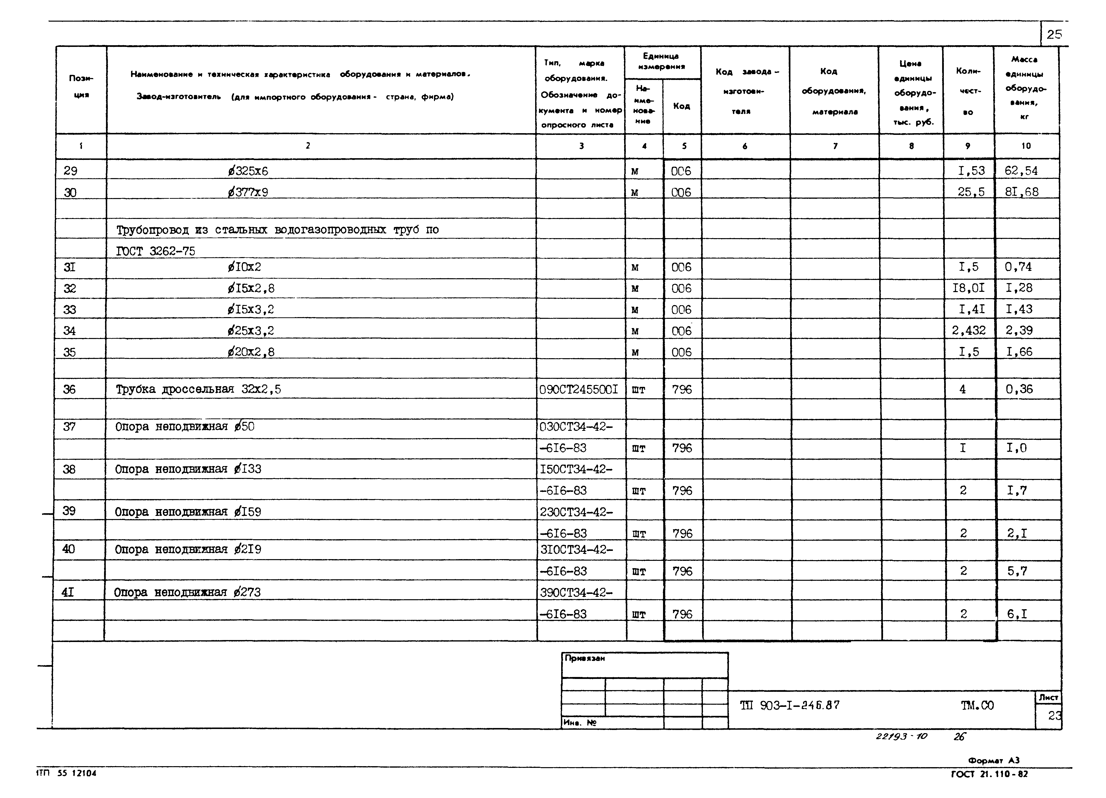 Типовой проект 903-1-246.87