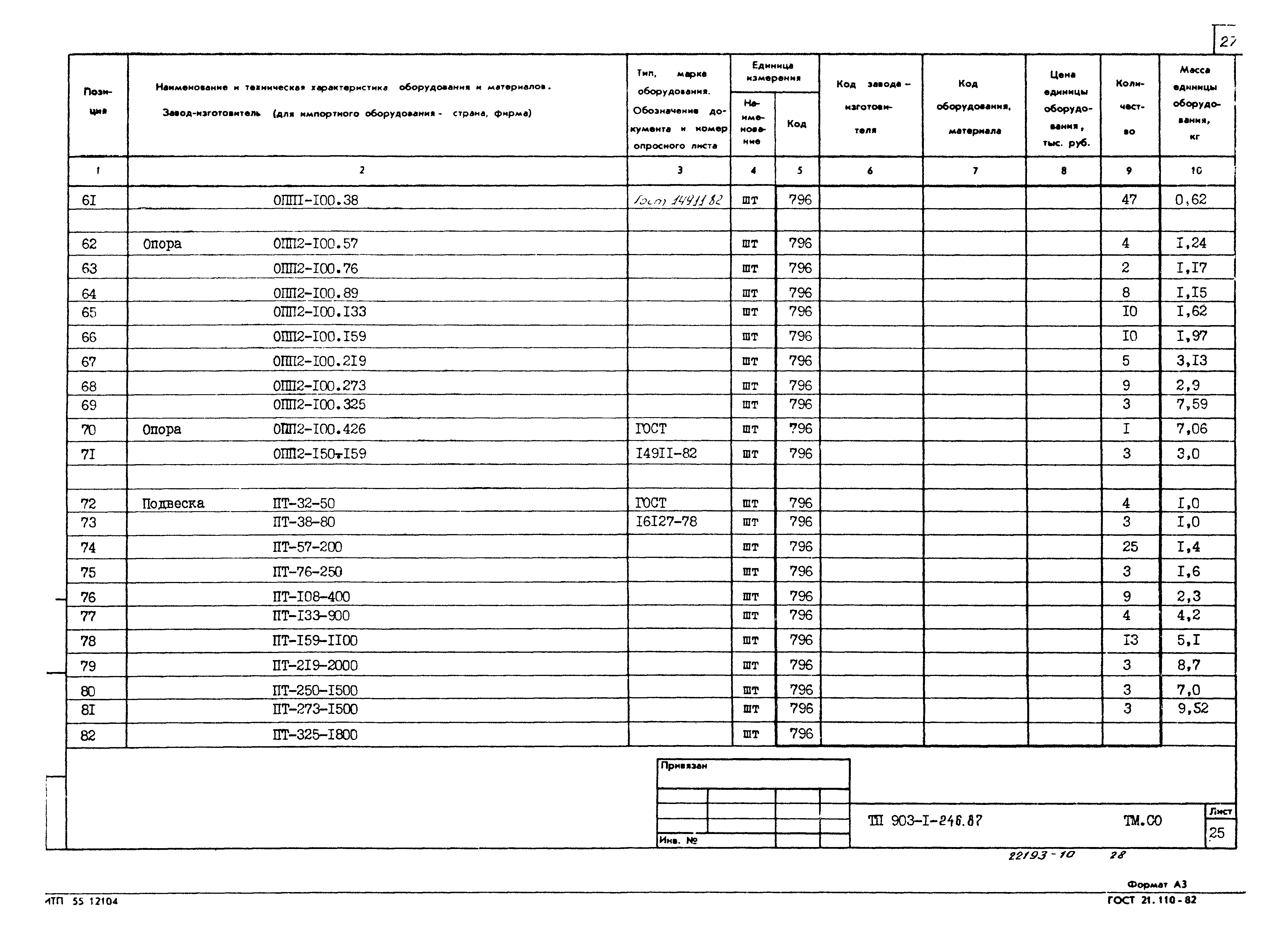 Типовой проект 903-1-246.87