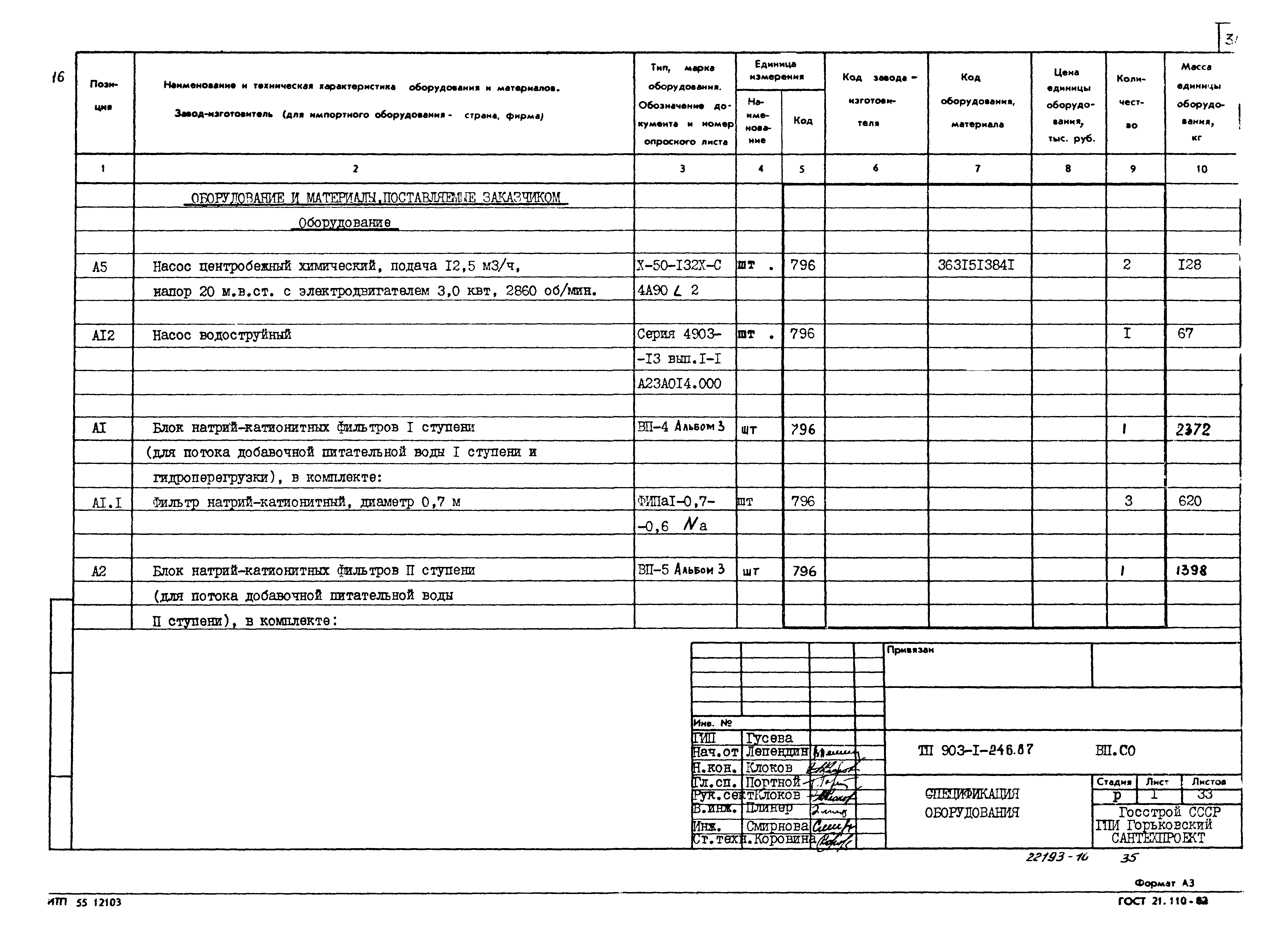 Типовой проект 903-1-246.87