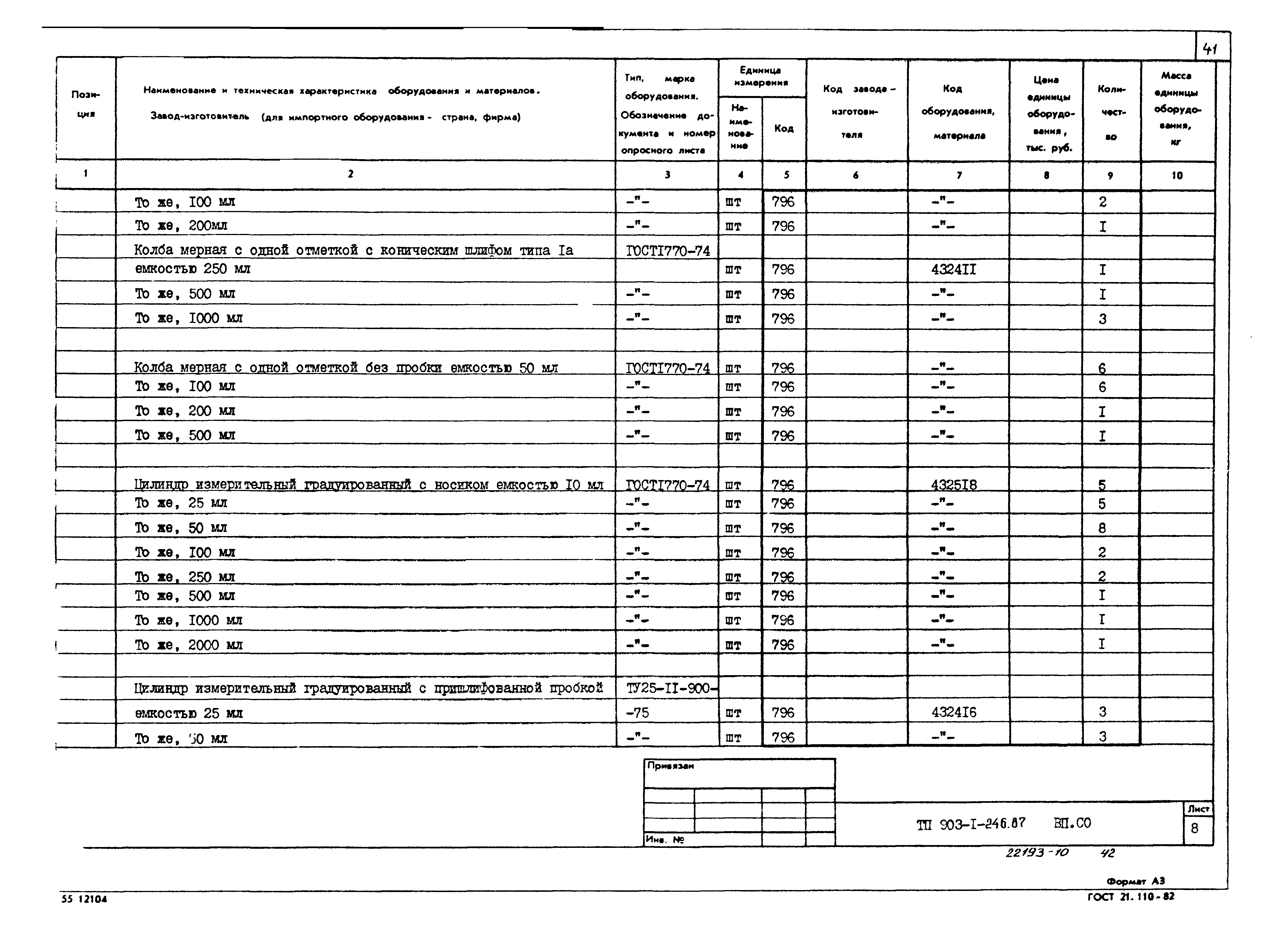 Типовой проект 903-1-246.87