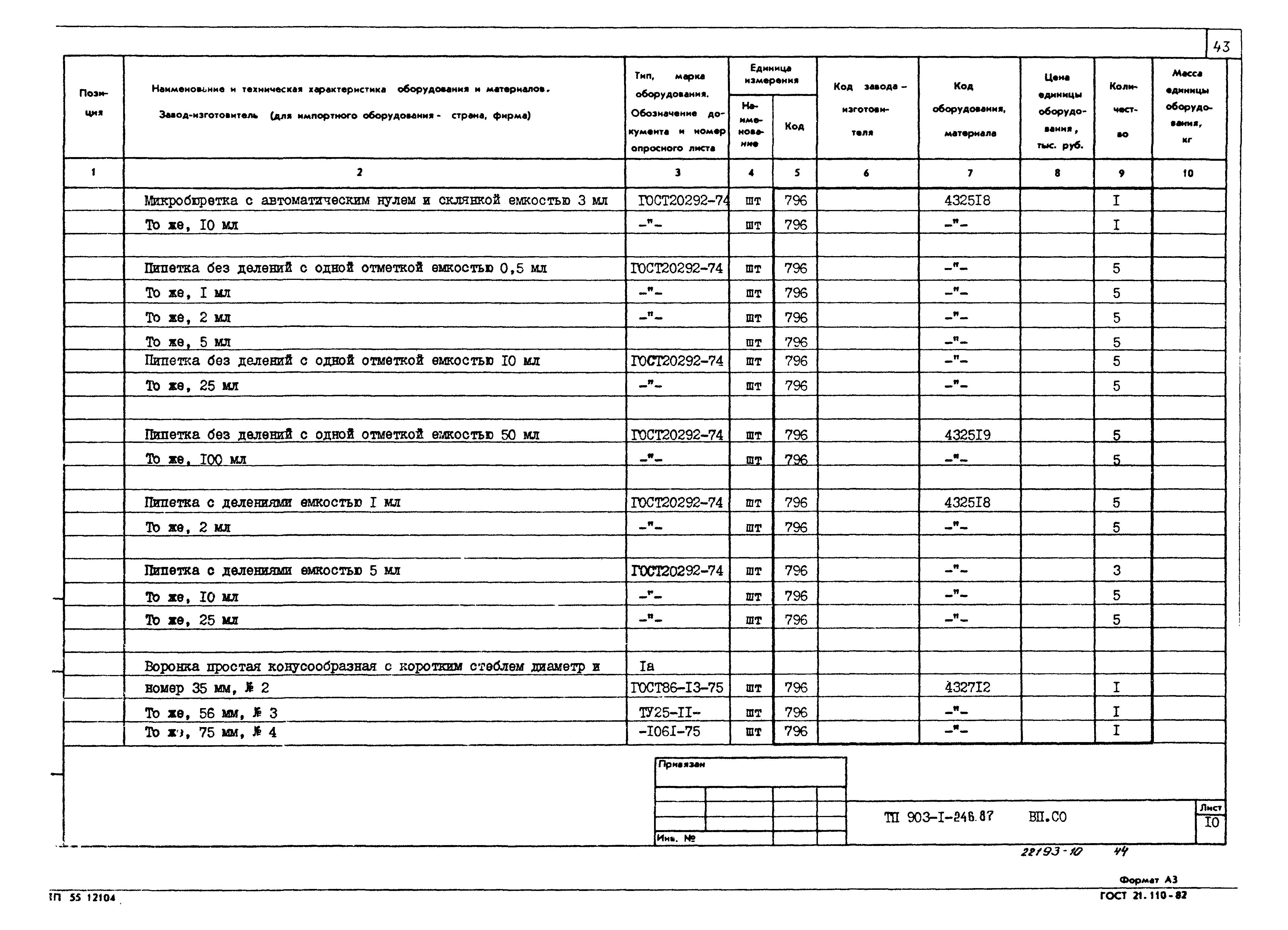Типовой проект 903-1-246.87