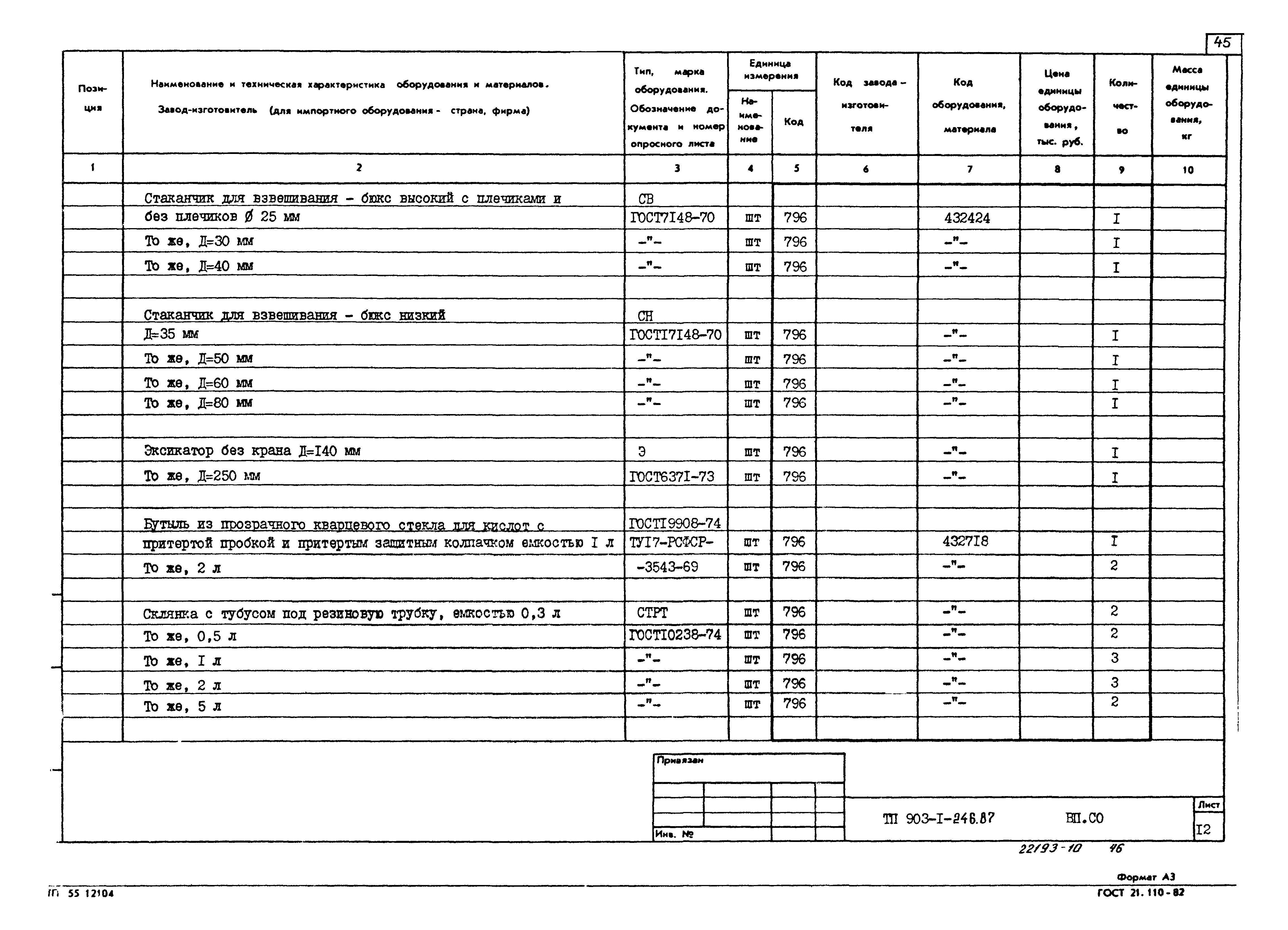 Типовой проект 903-1-246.87