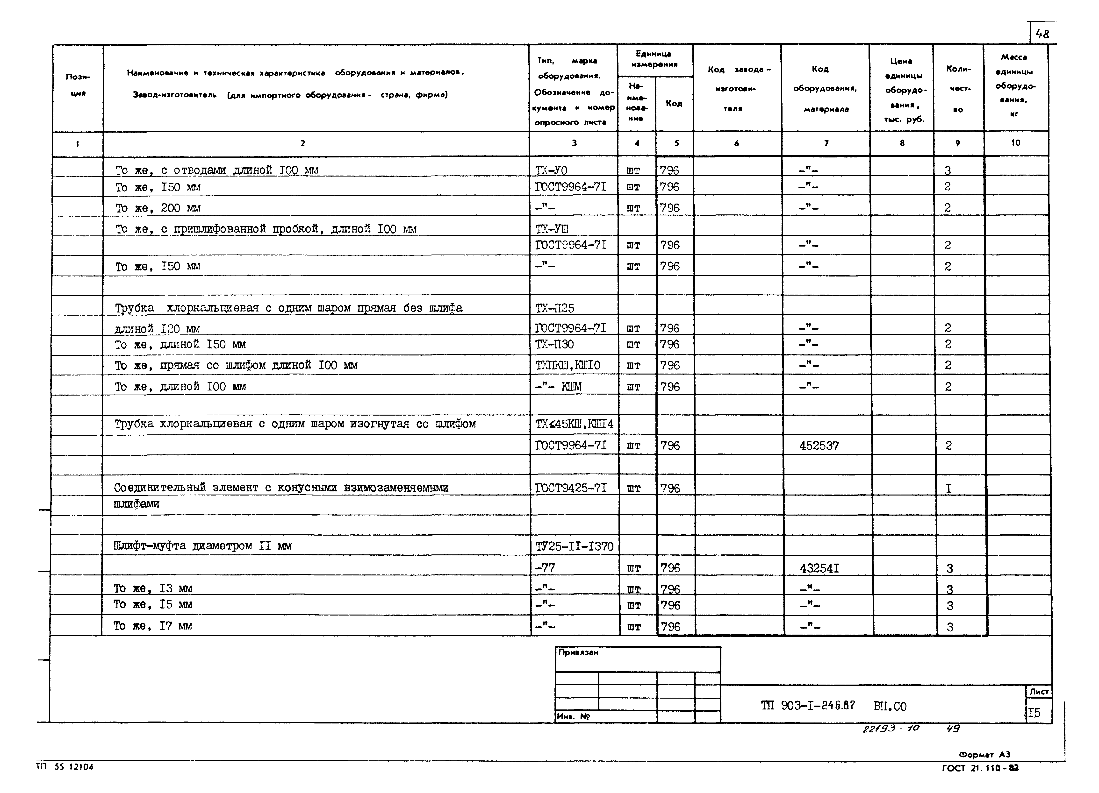 Типовой проект 903-1-246.87