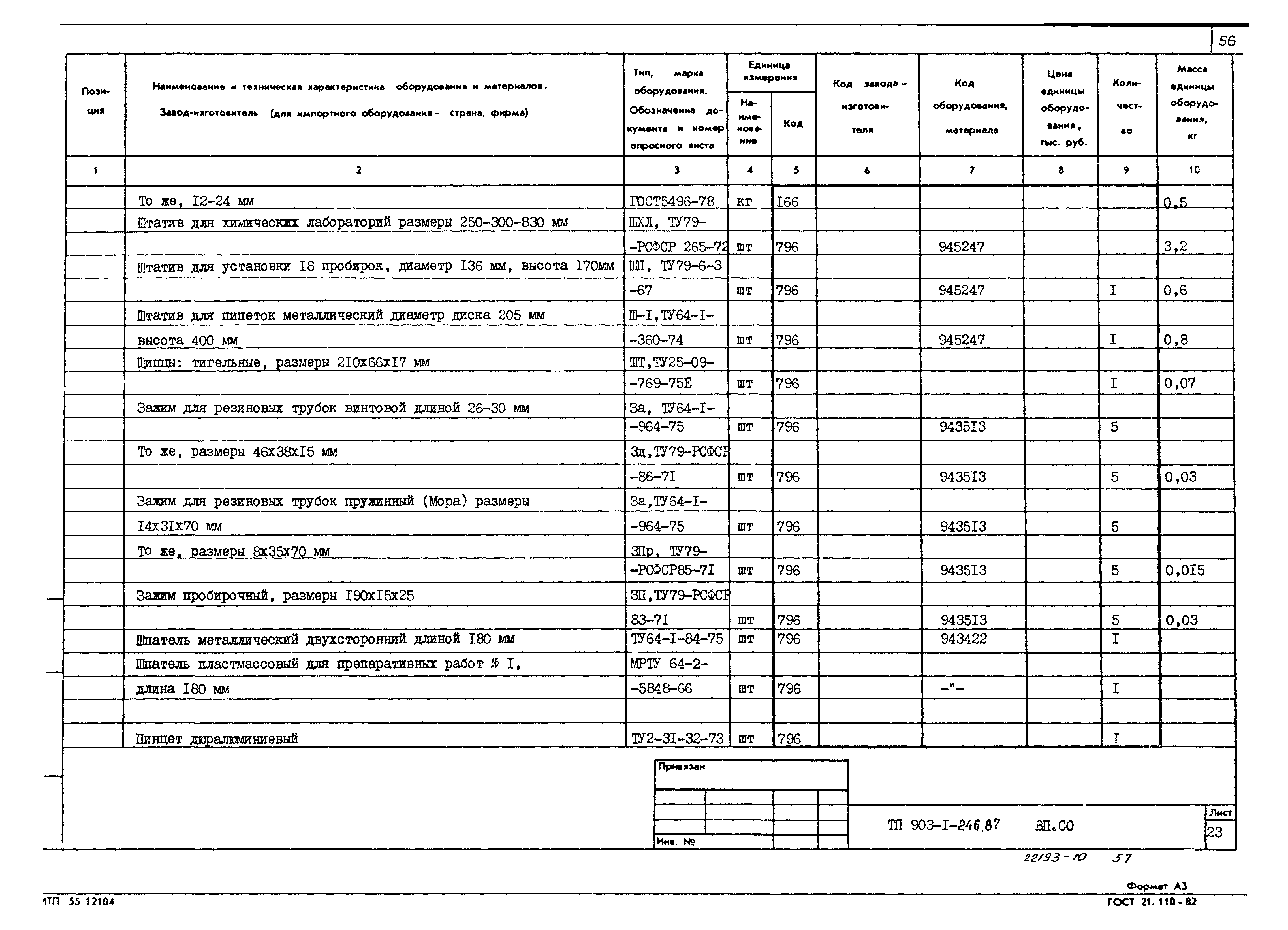 Типовой проект 903-1-246.87