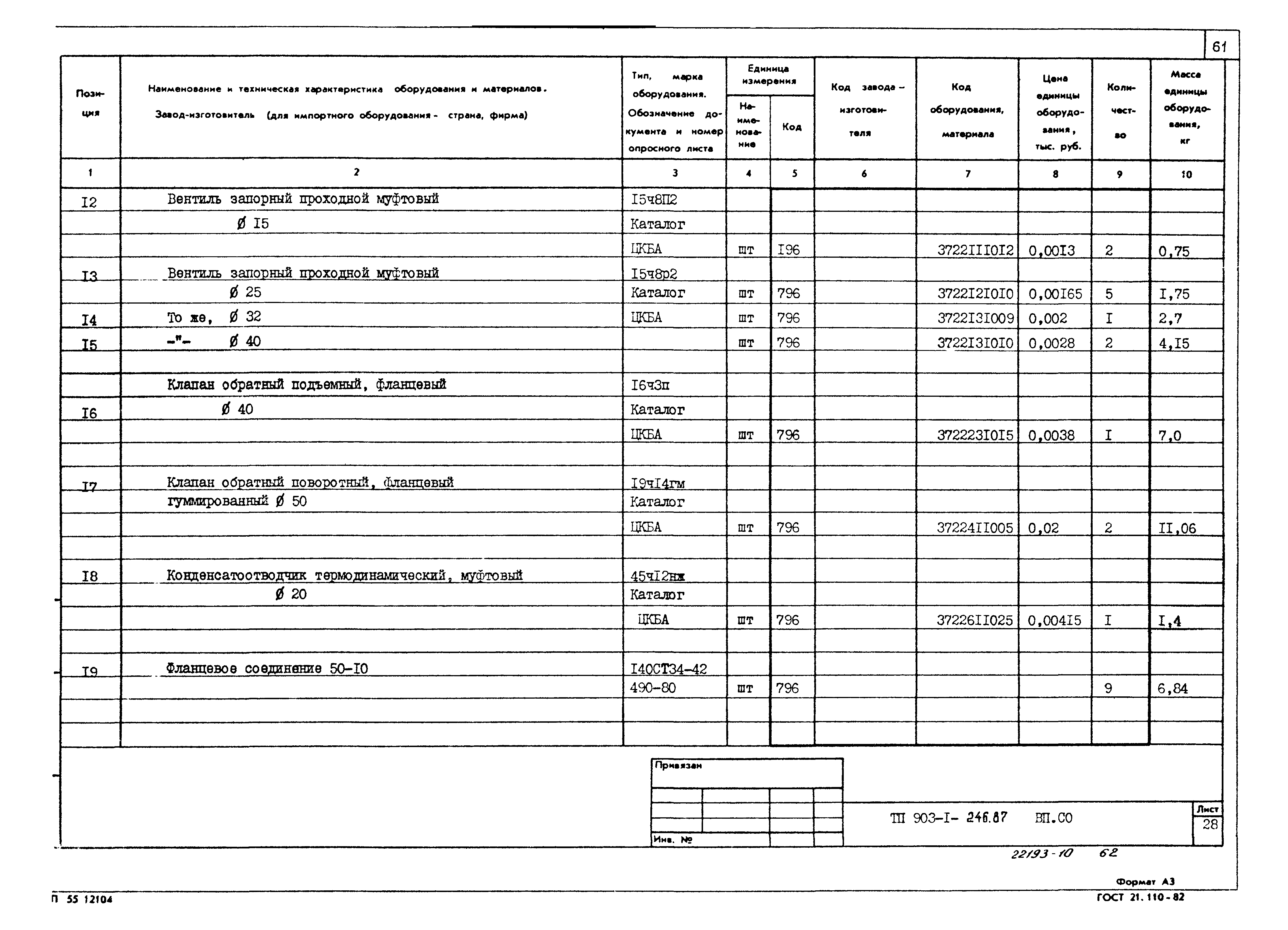 Типовой проект 903-1-246.87