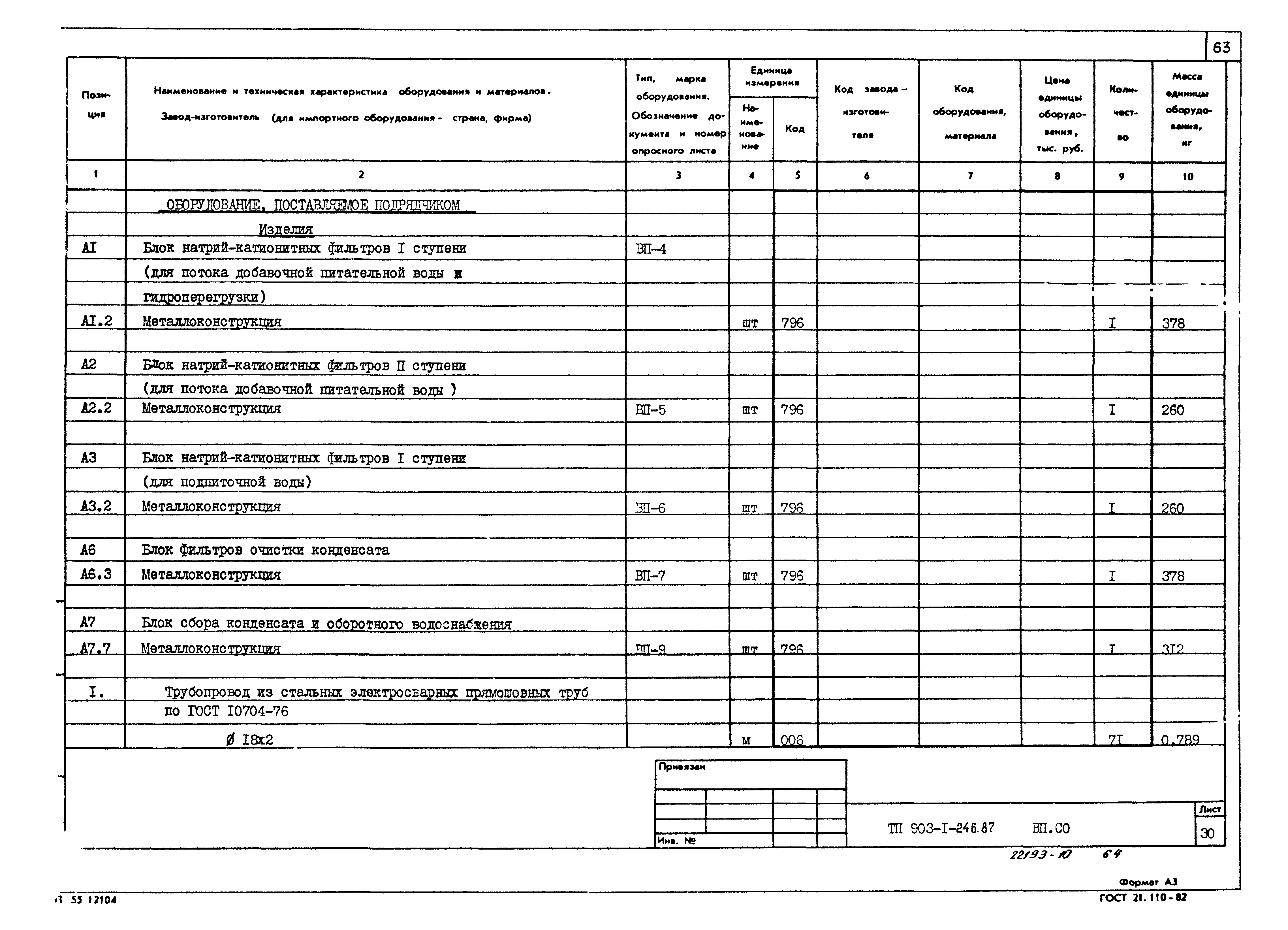 Типовой проект 903-1-246.87