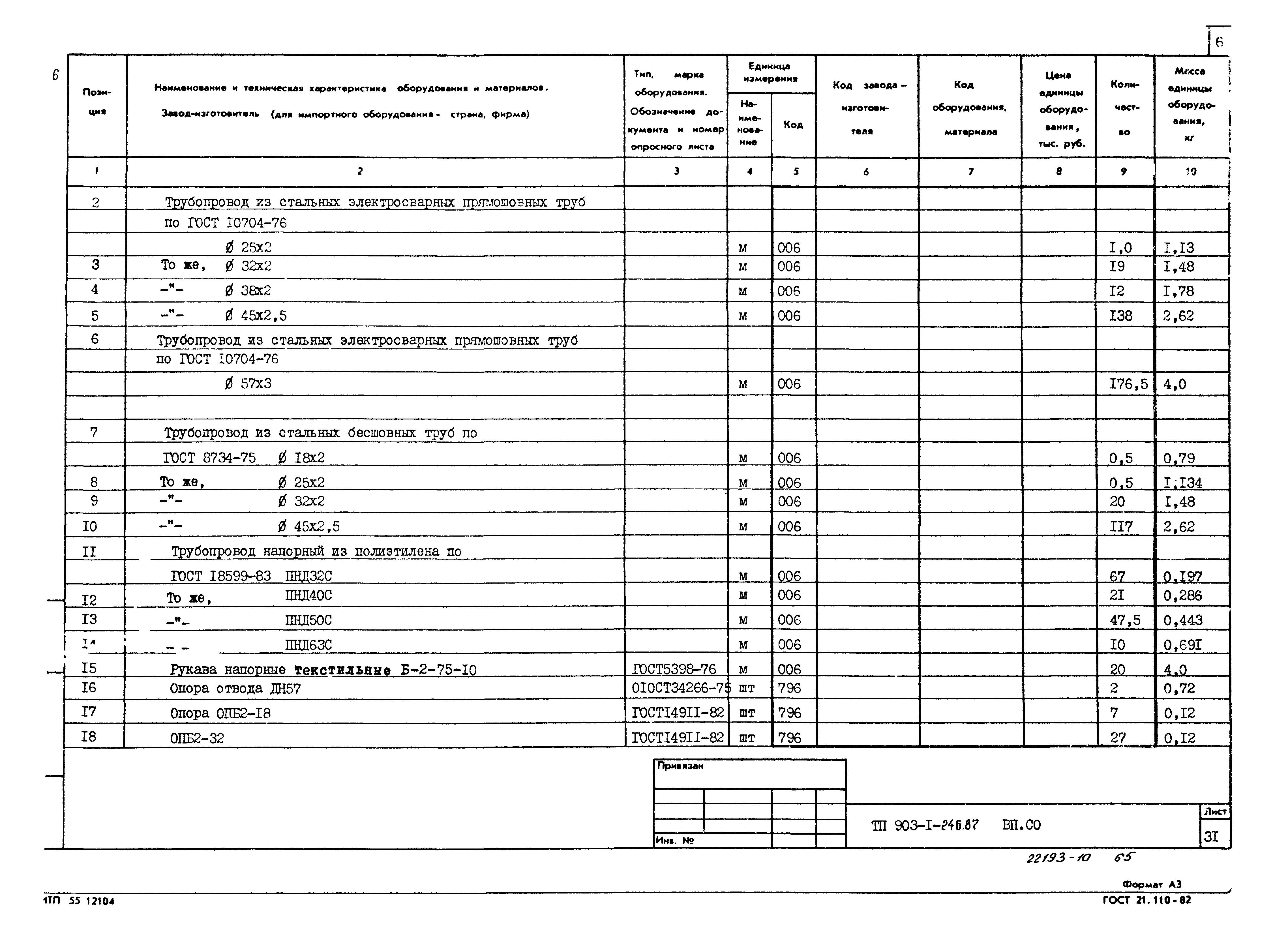 Типовой проект 903-1-246.87