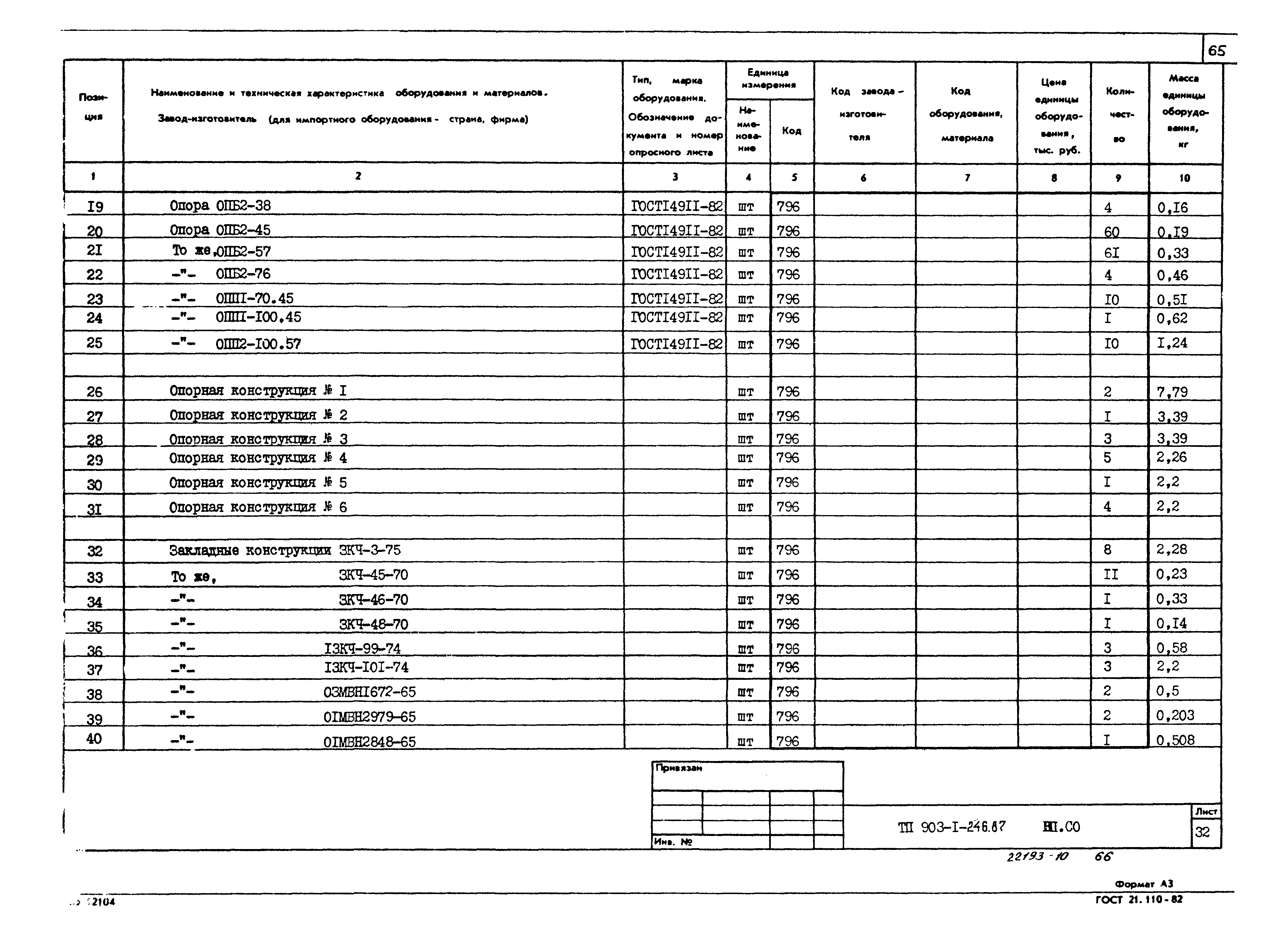 Типовой проект 903-1-246.87