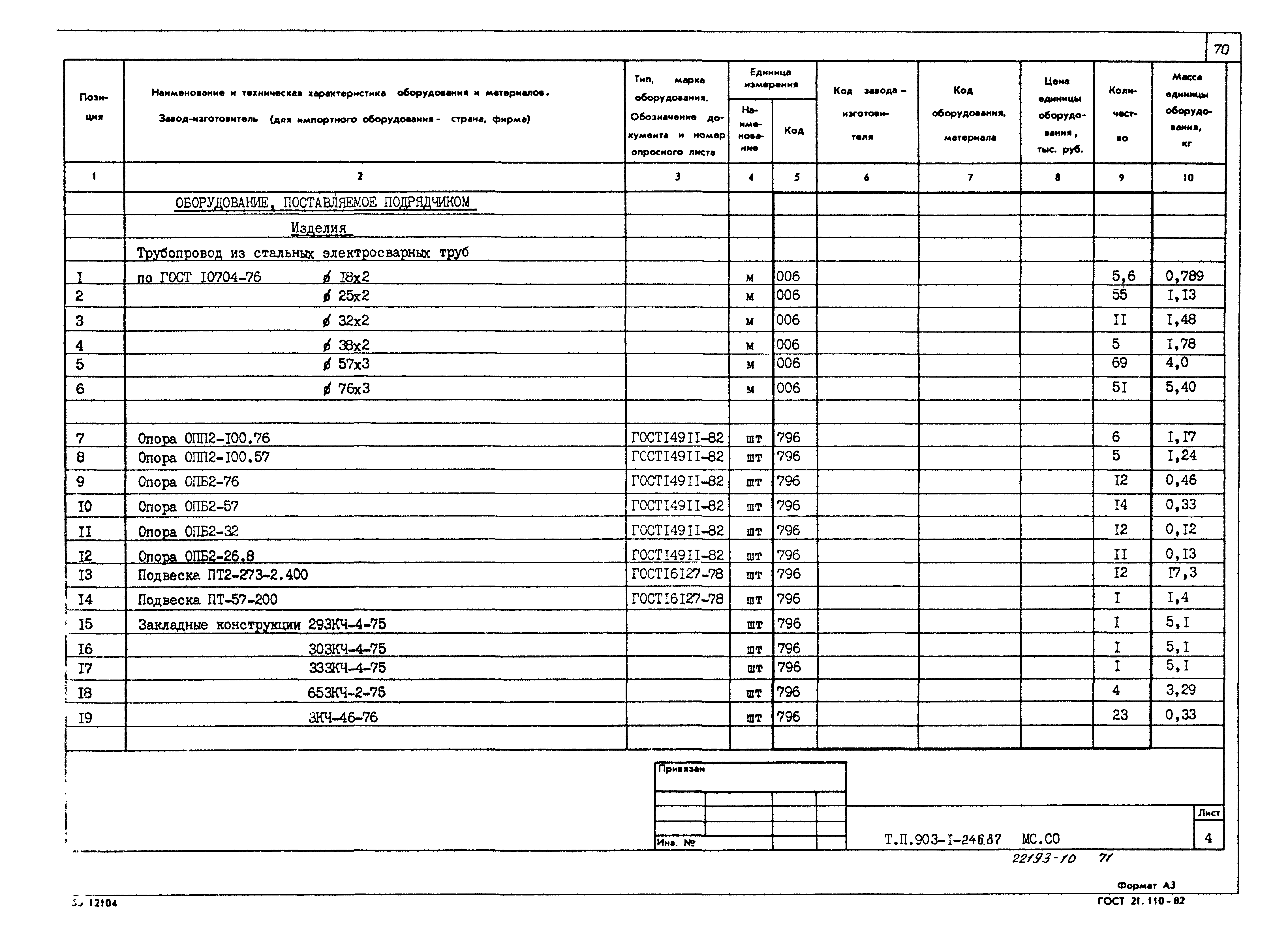 Типовой проект 903-1-246.87