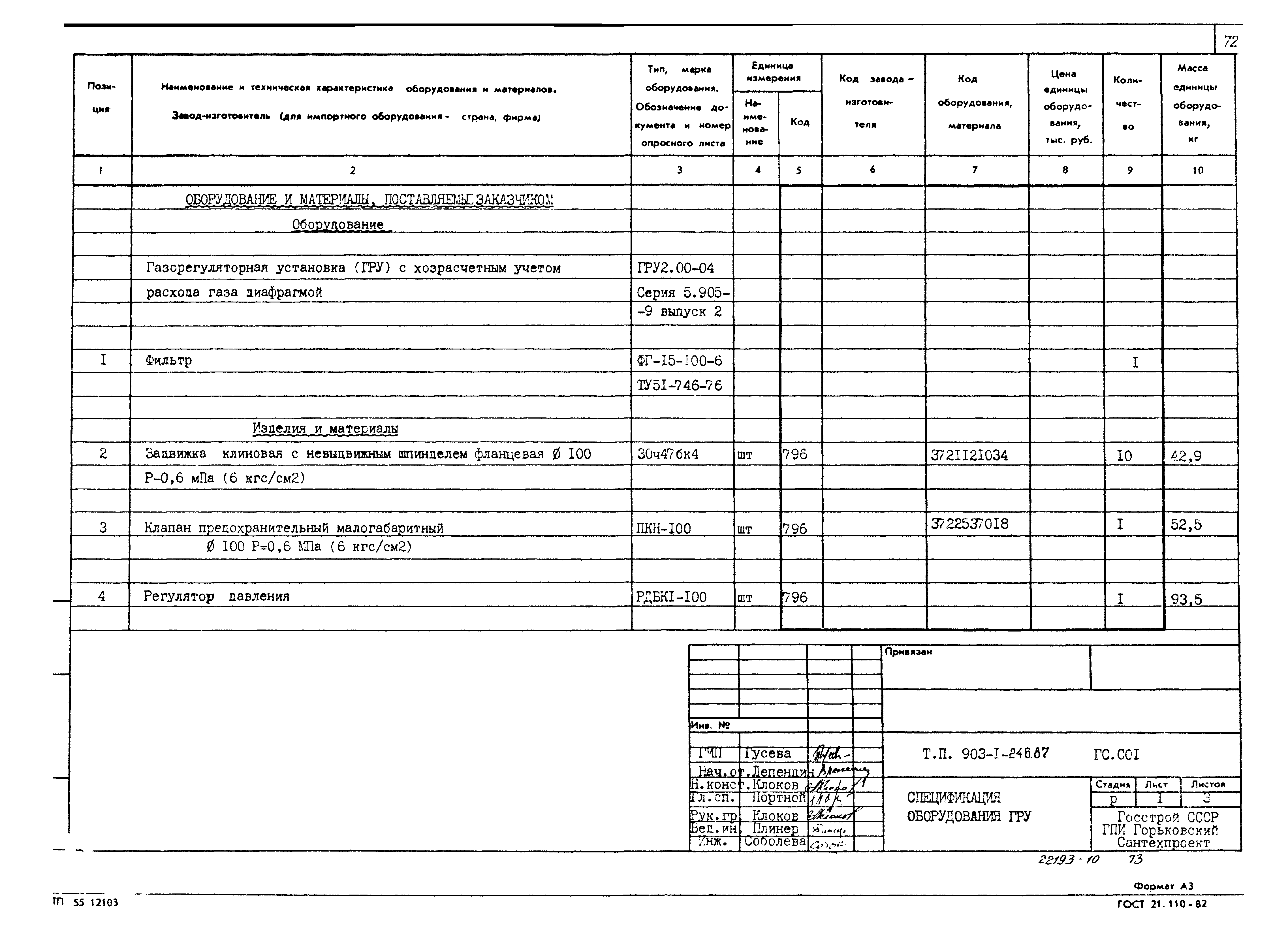 Типовой проект 903-1-246.87