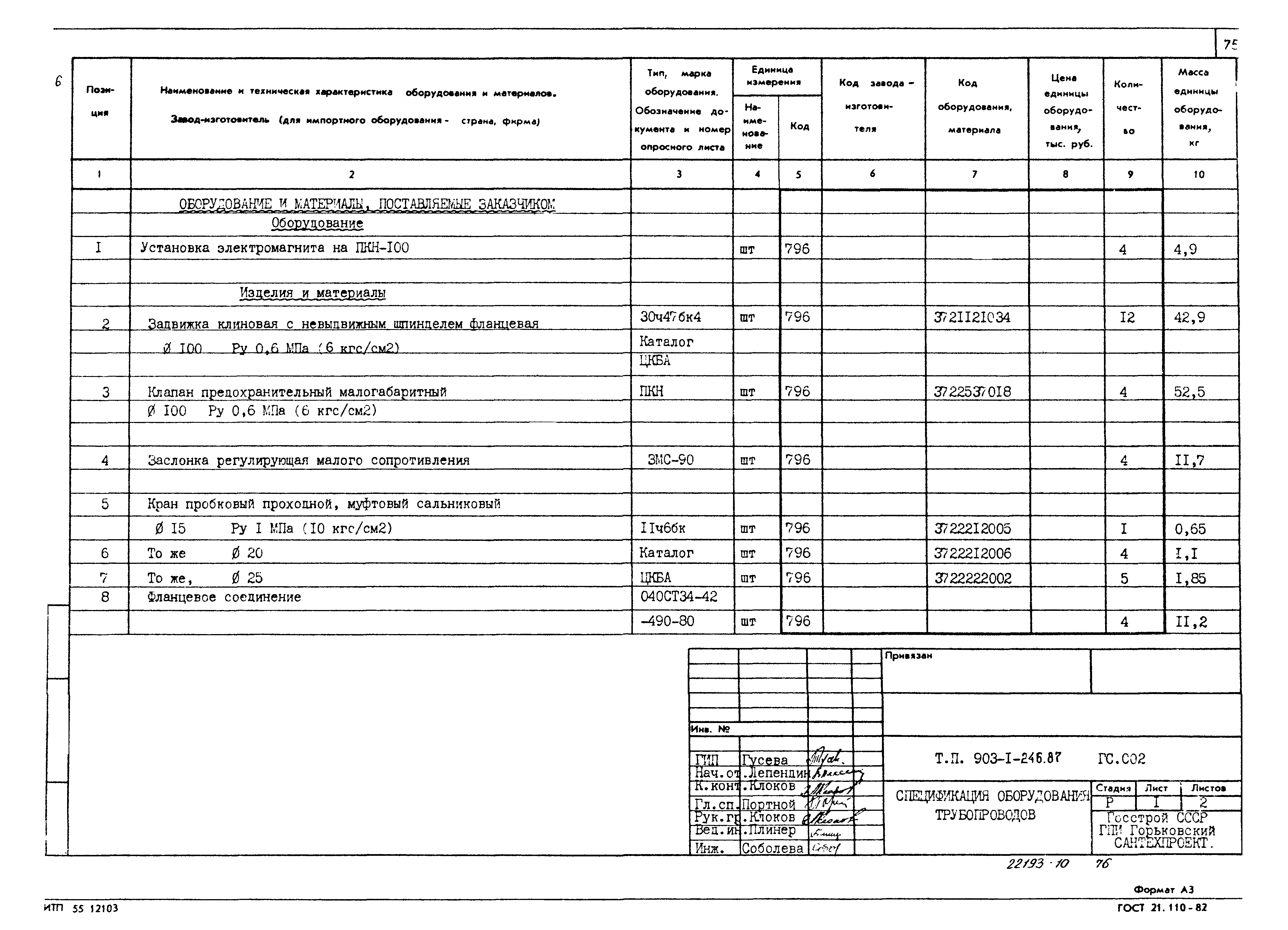 Типовой проект 903-1-246.87