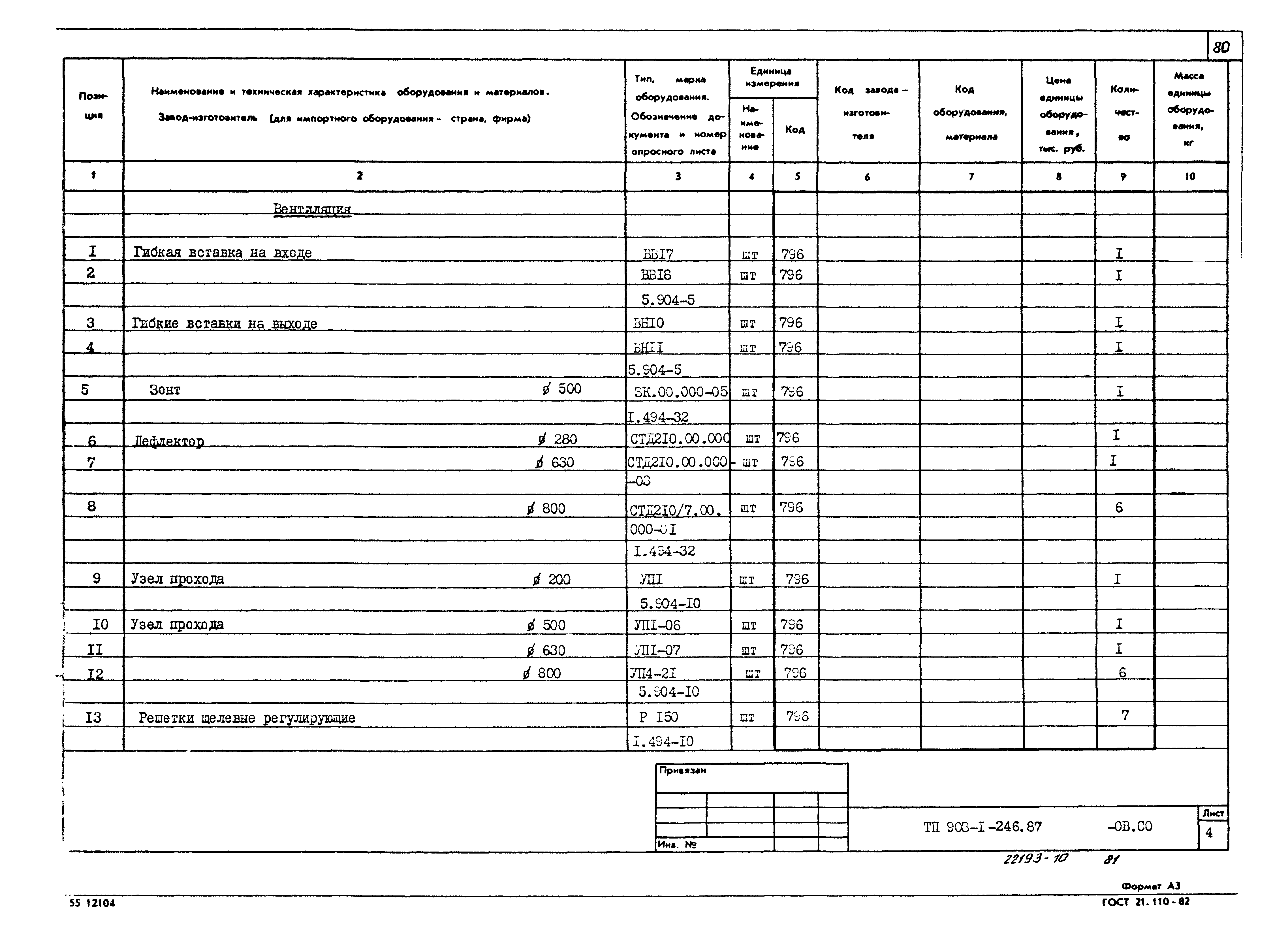Типовой проект 903-1-246.87