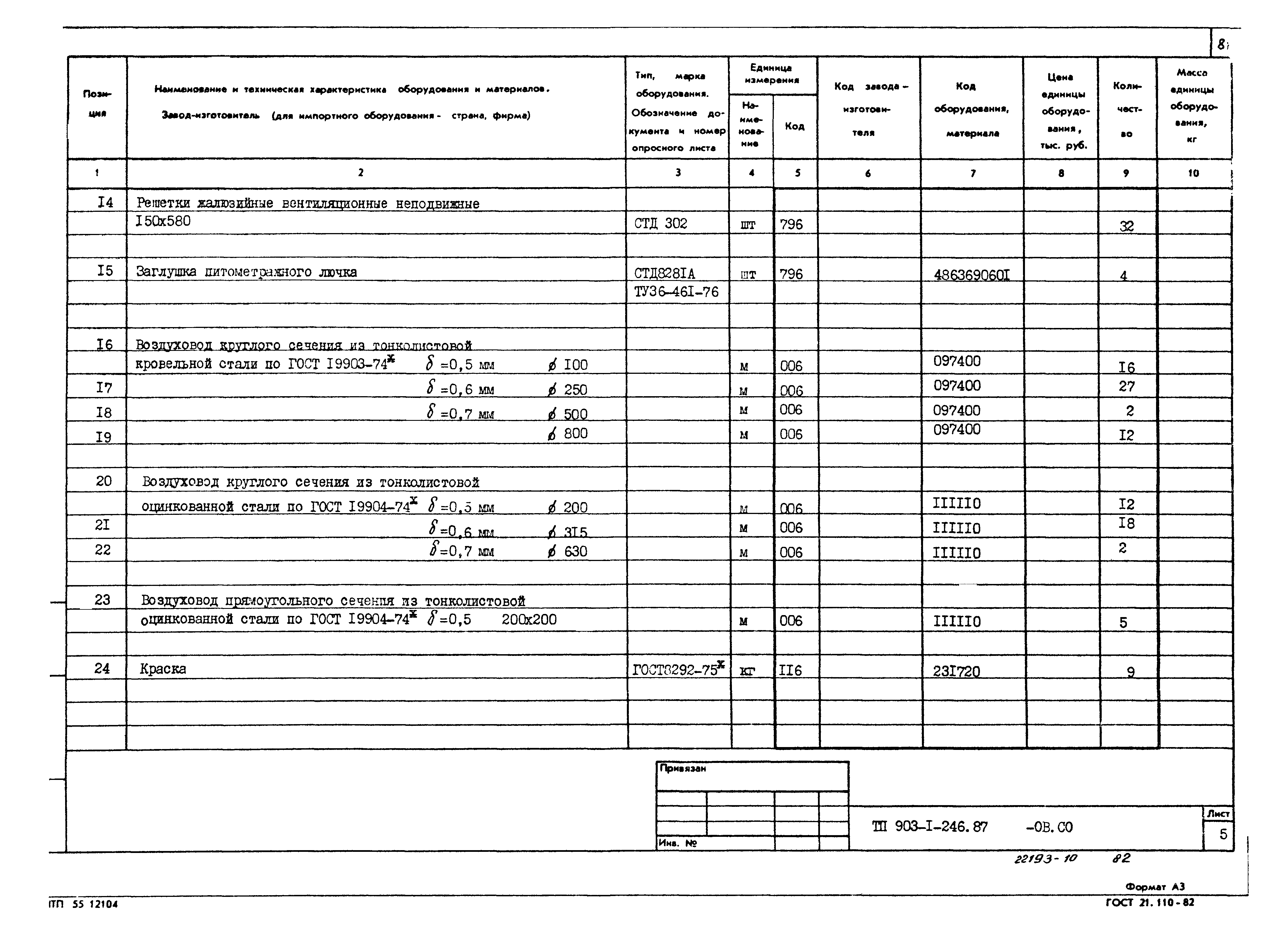 Типовой проект 903-1-246.87